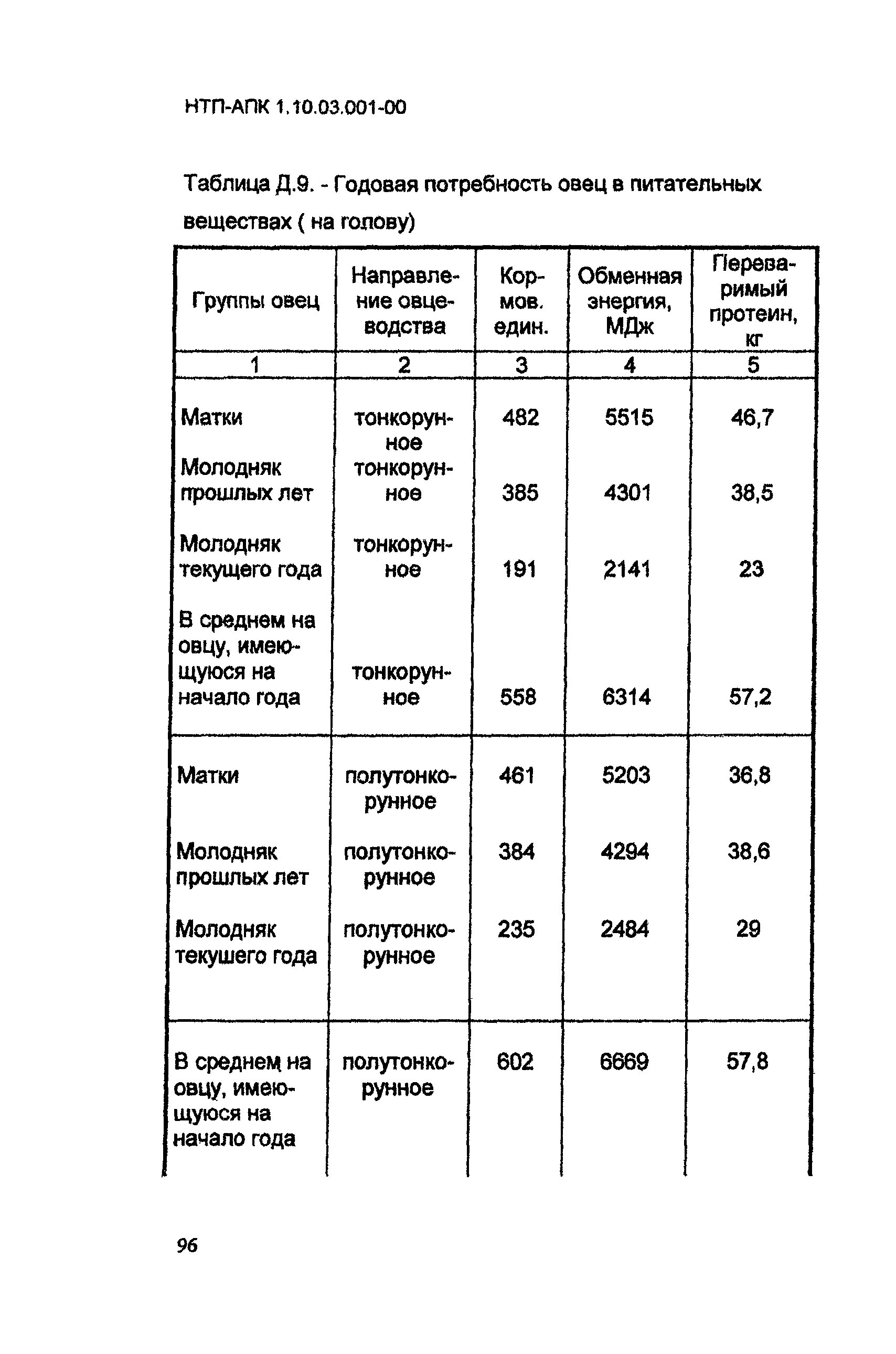 НТП-АПК 1.10.03.001-00