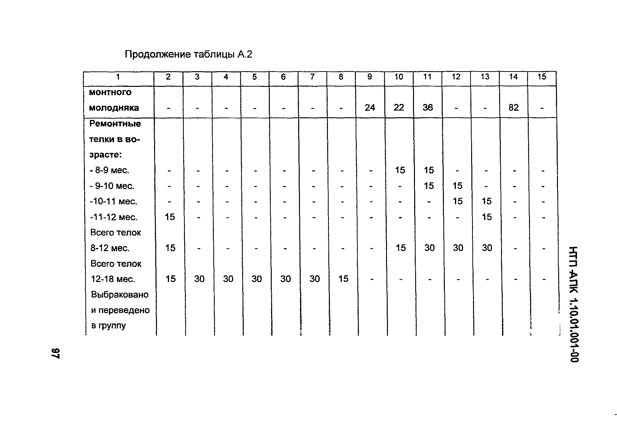 НТП-АПК 1.10.01.001-00