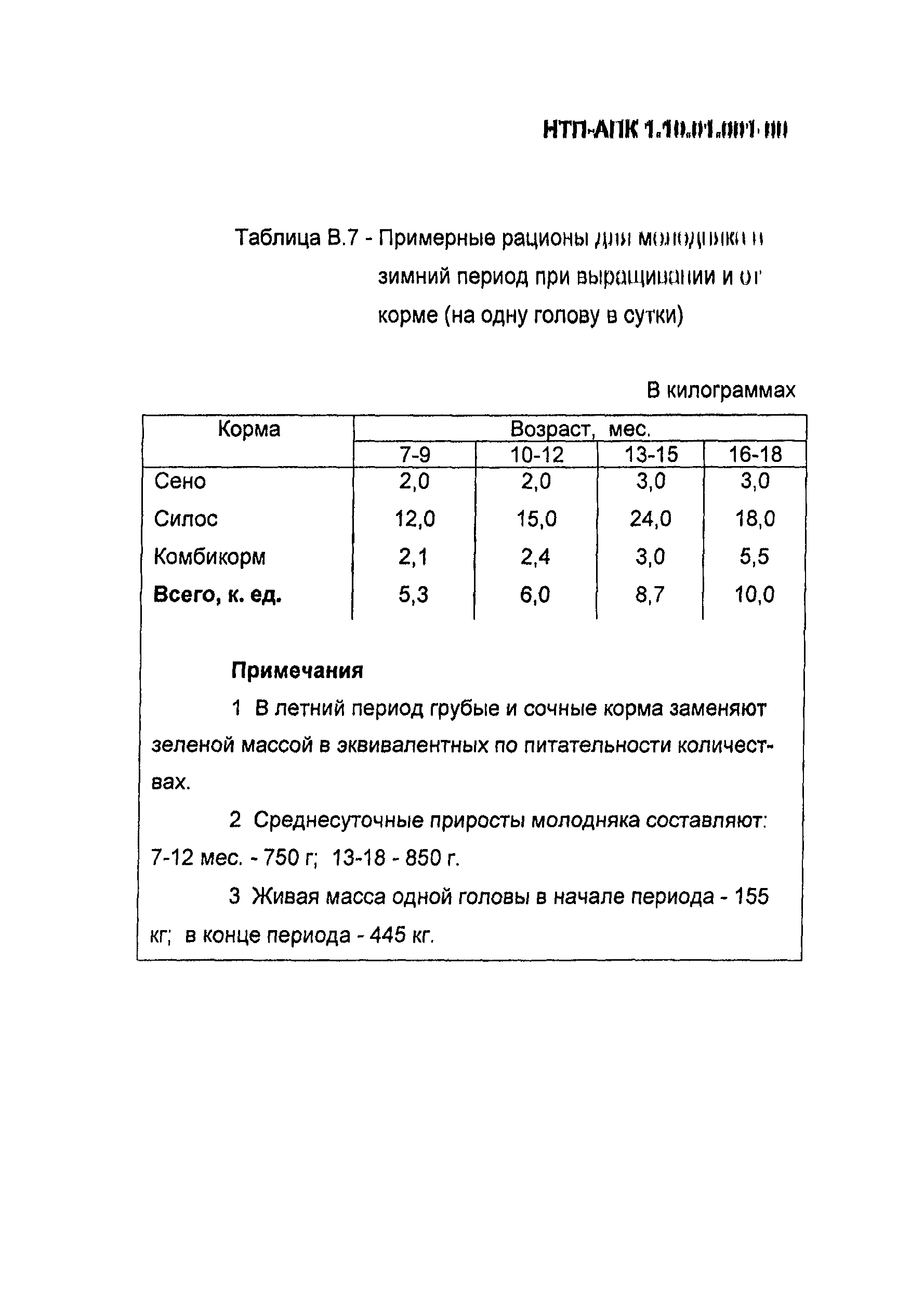 НТП-АПК 1.10.01.001-00