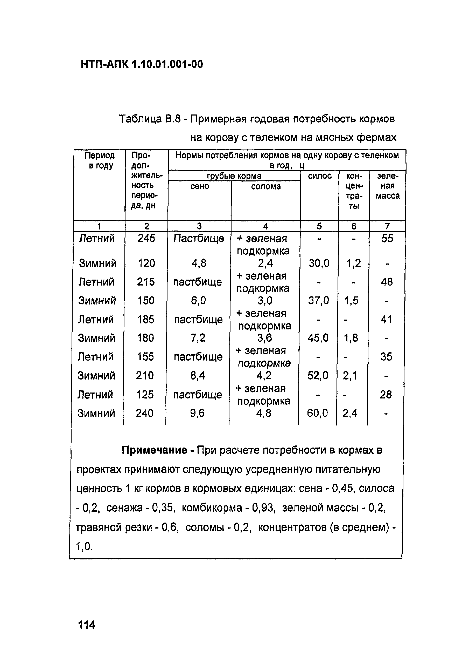 НТП-АПК 1.10.01.001-00