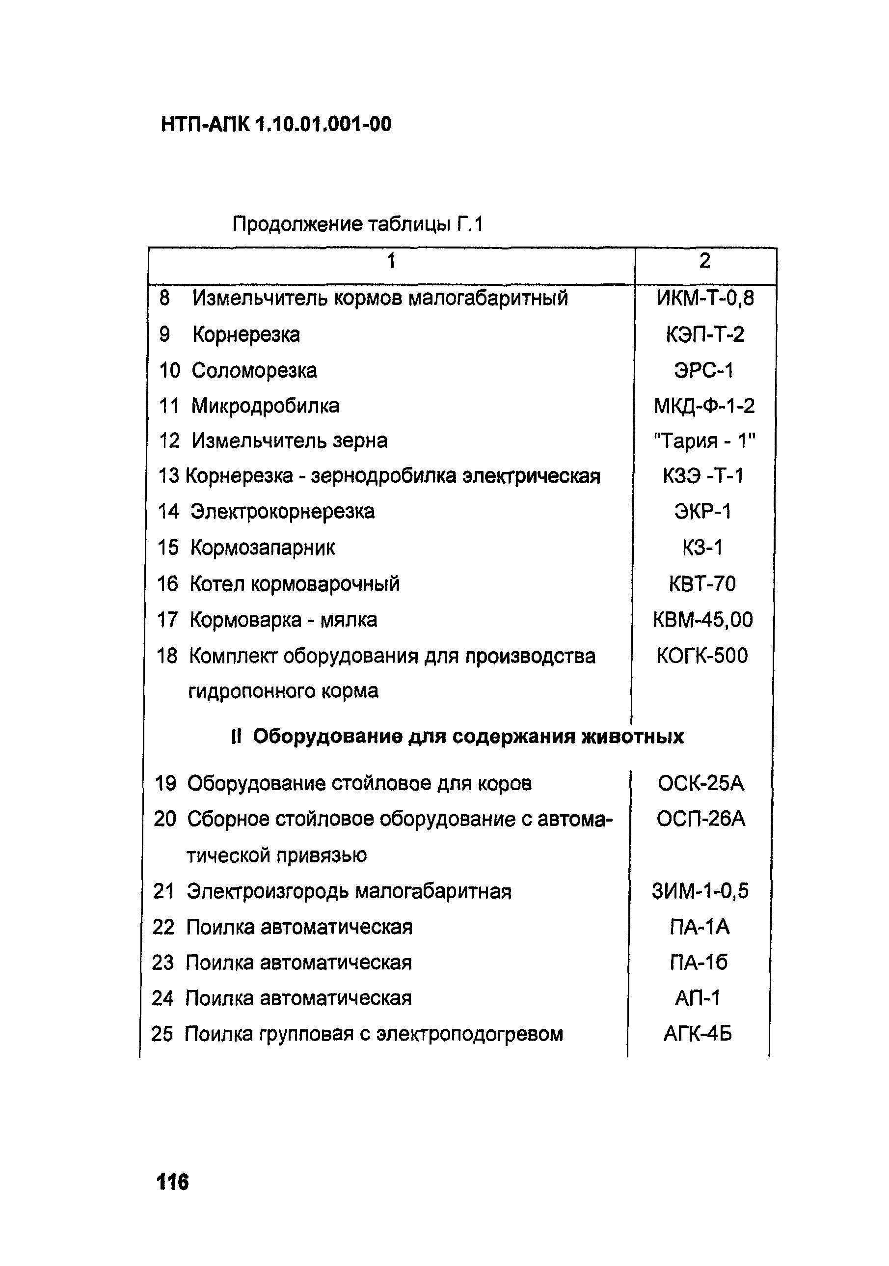 НТП-АПК 1.10.01.001-00