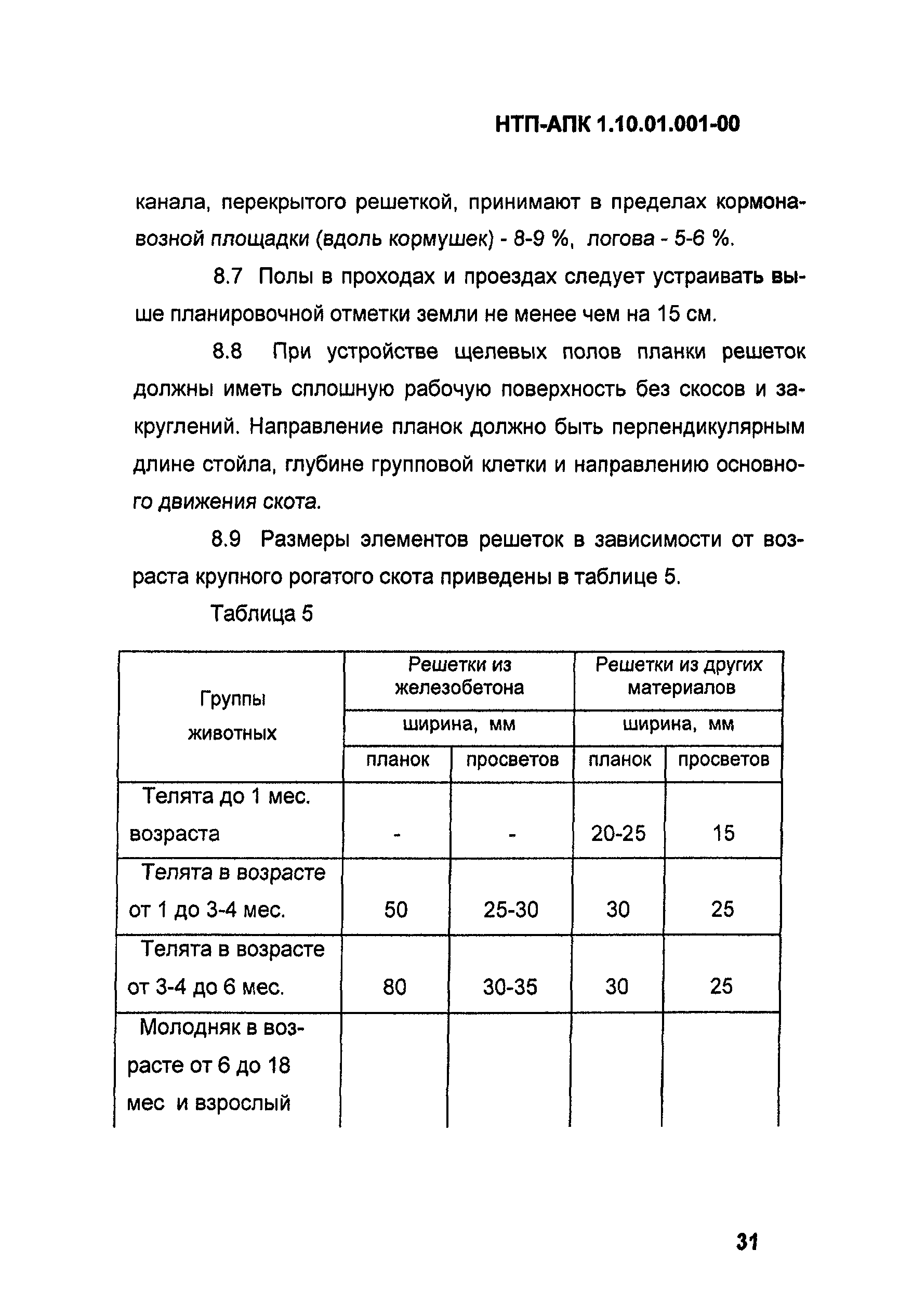 НТП-АПК 1.10.01.001-00