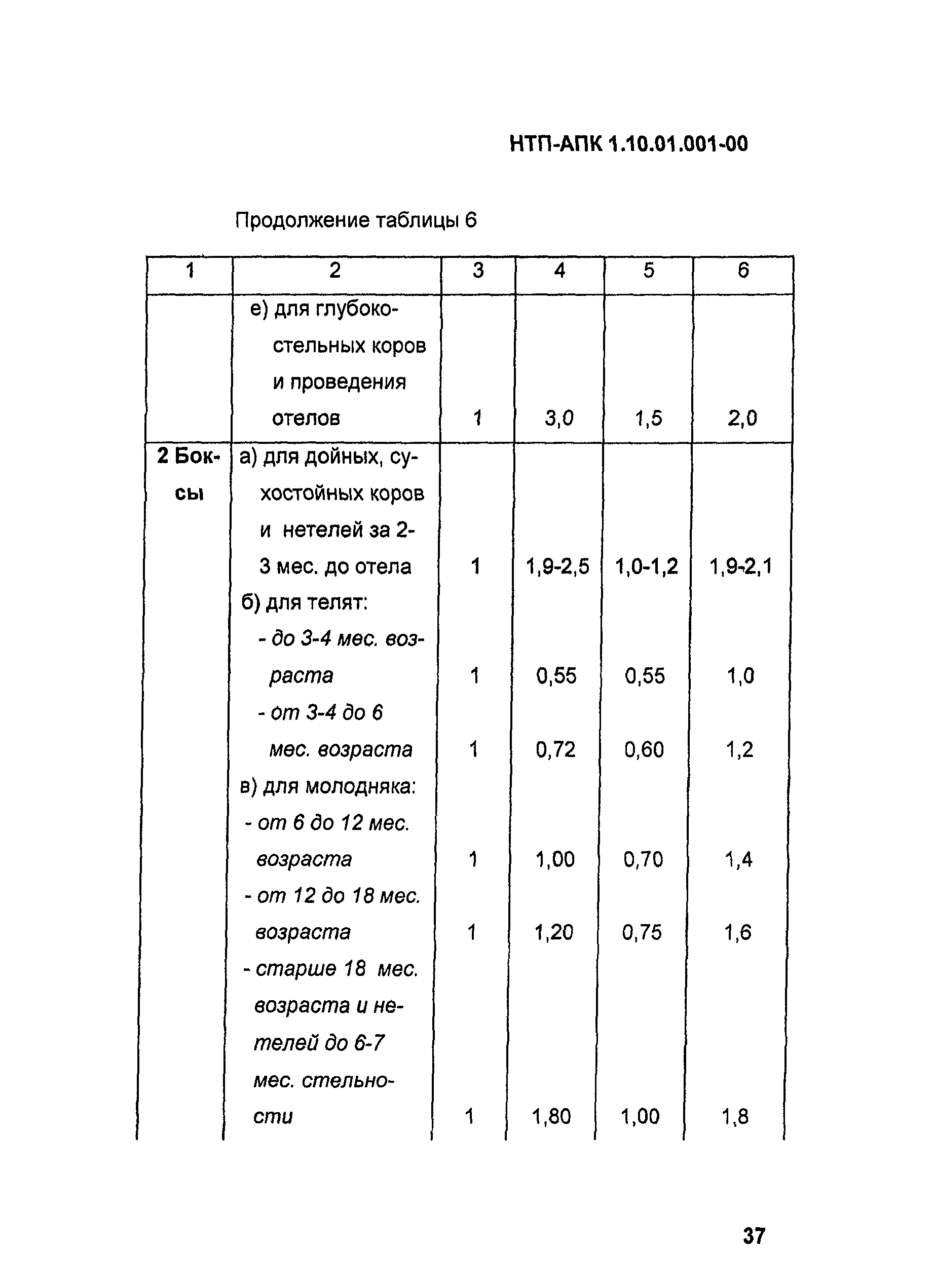 НТП-АПК 1.10.01.001-00