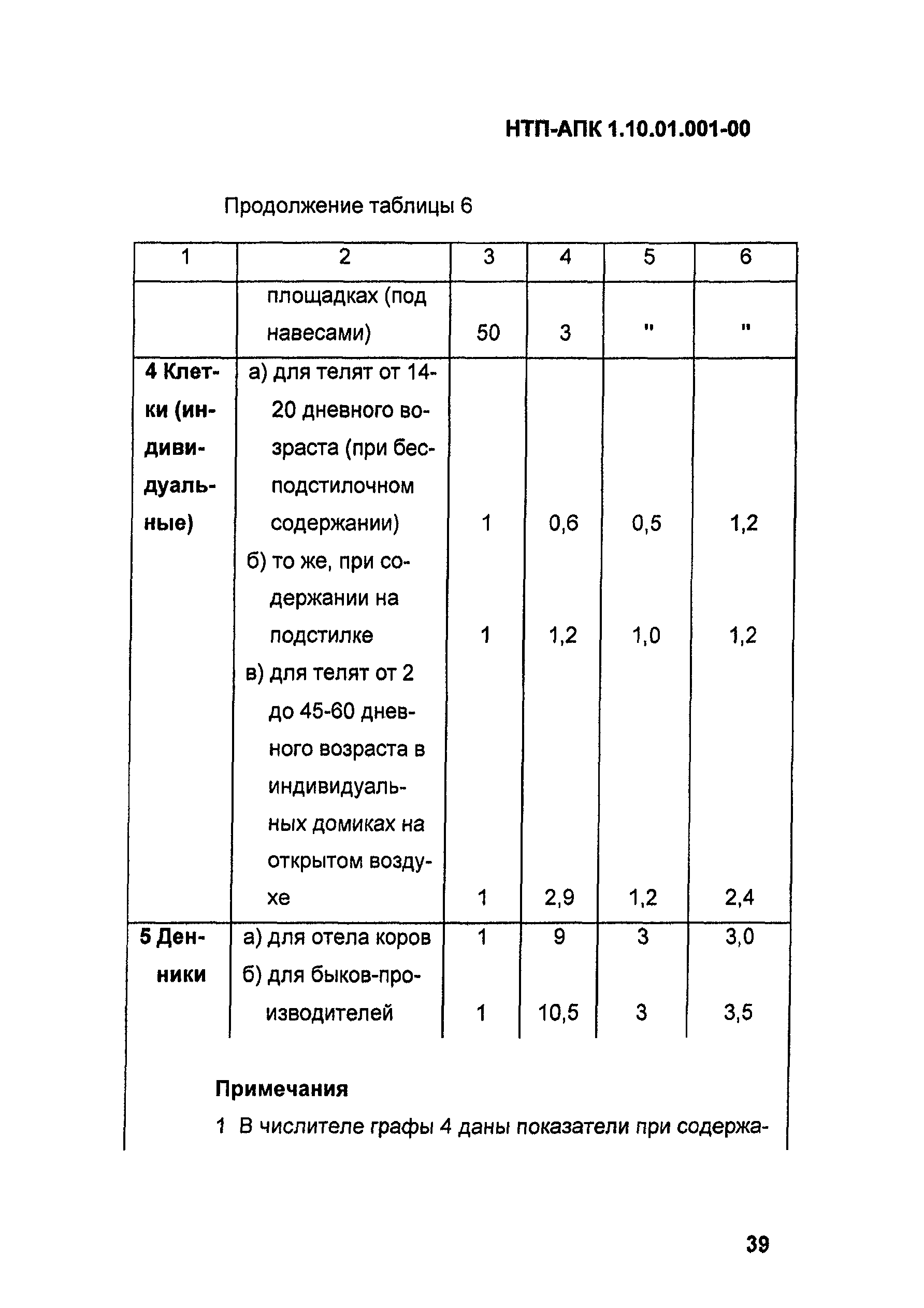 НТП-АПК 1.10.01.001-00