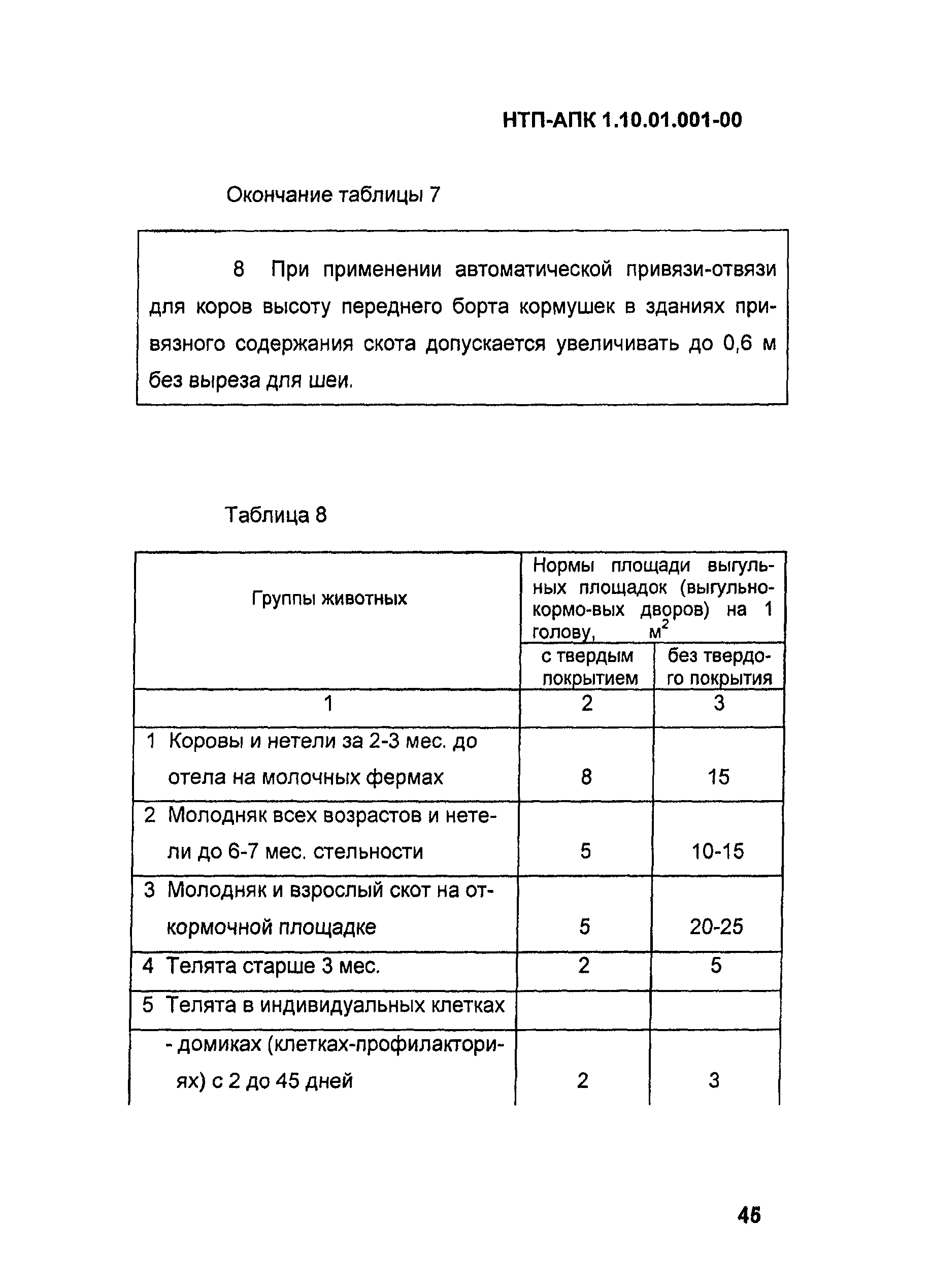 НТП-АПК 1.10.01.001-00