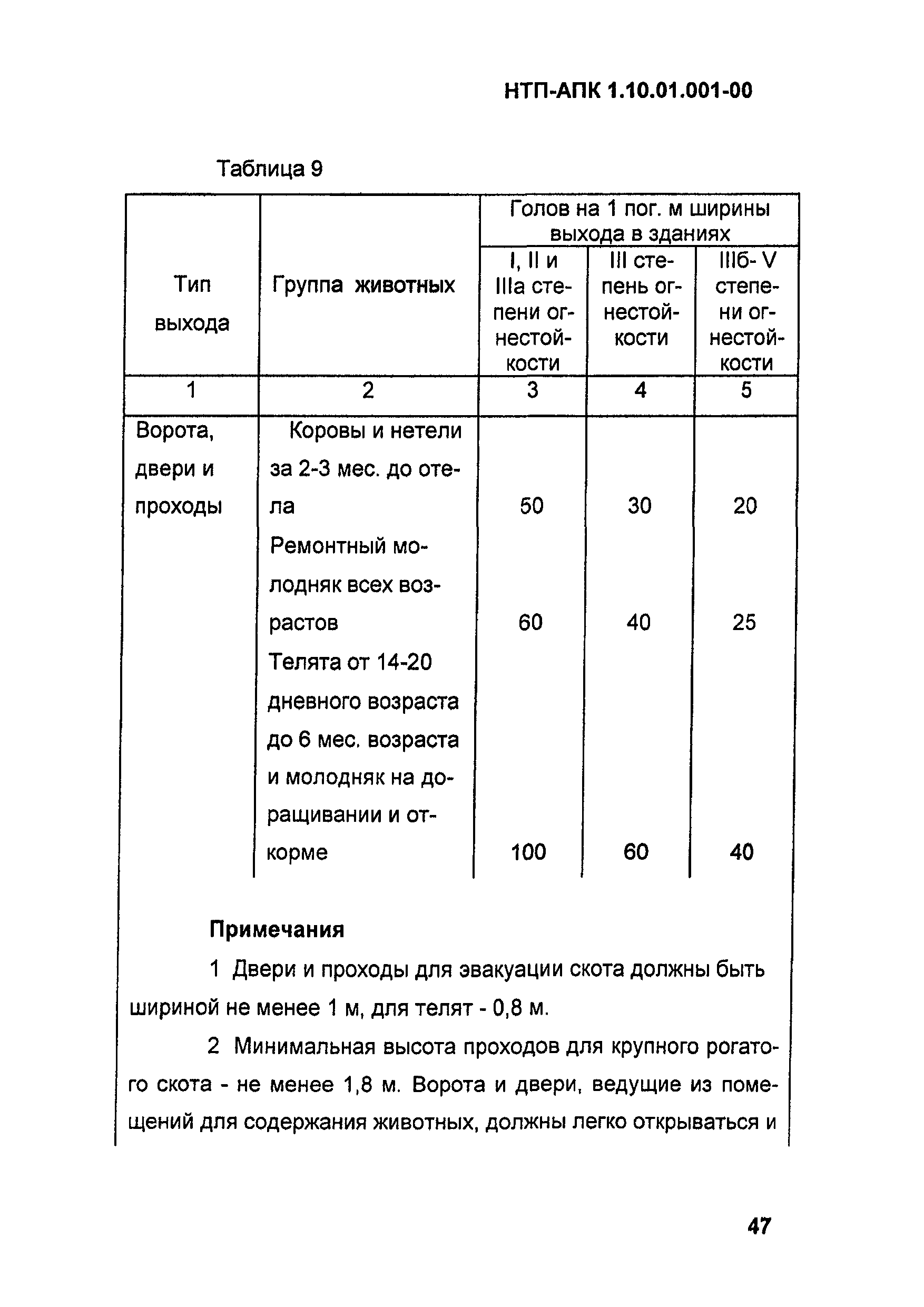 НТП-АПК 1.10.01.001-00