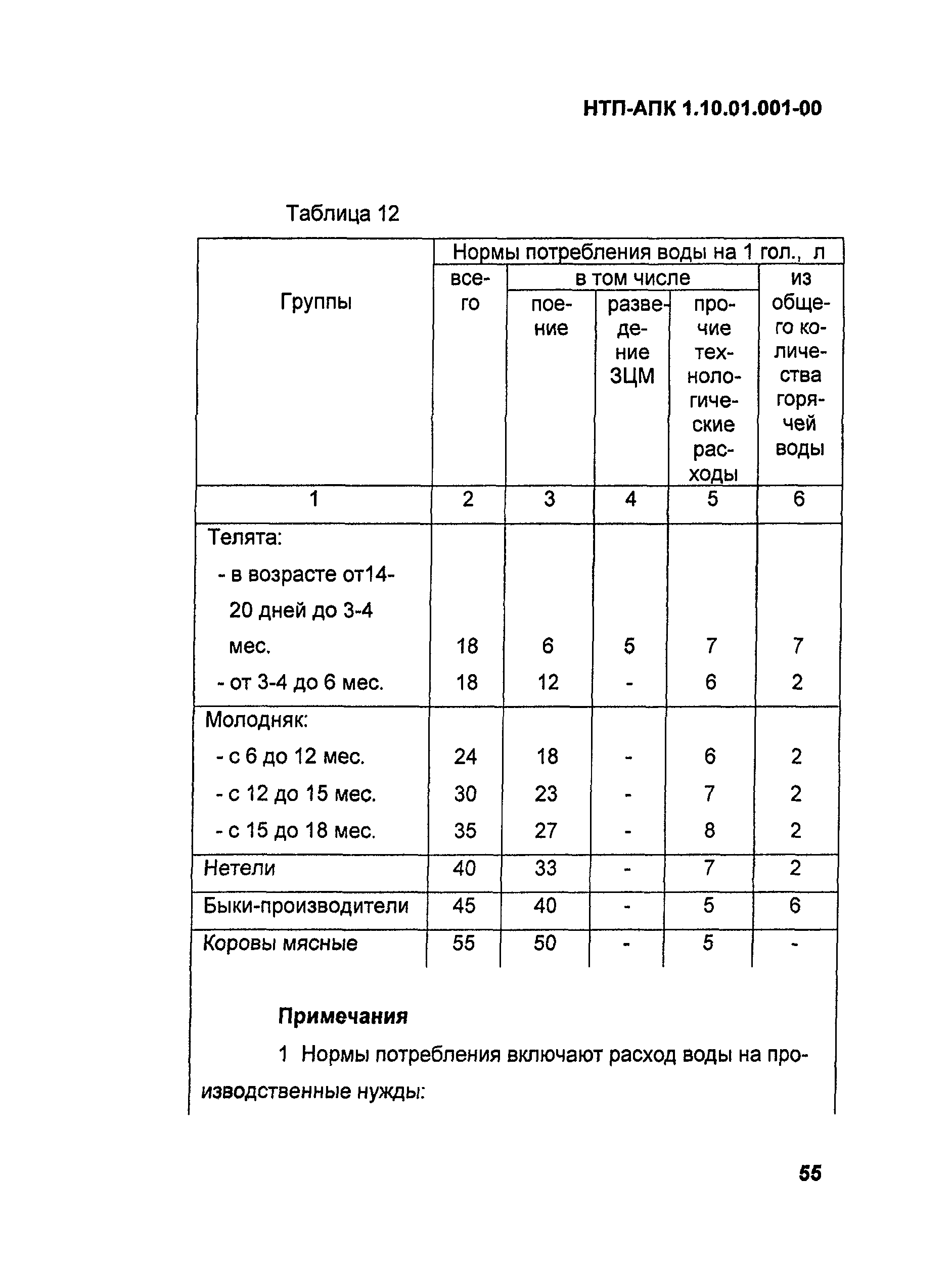 НТП-АПК 1.10.01.001-00