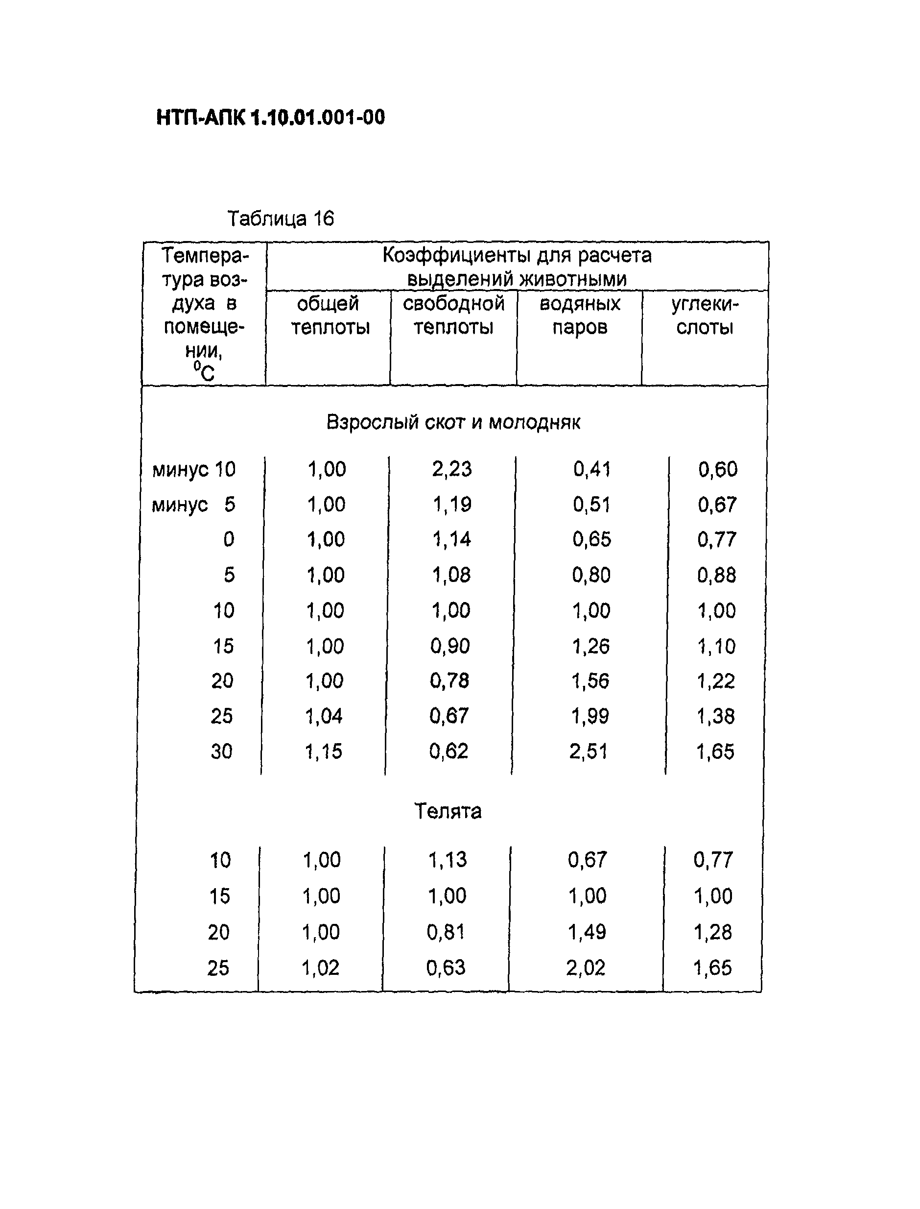 НТП-АПК 1.10.01.001-00