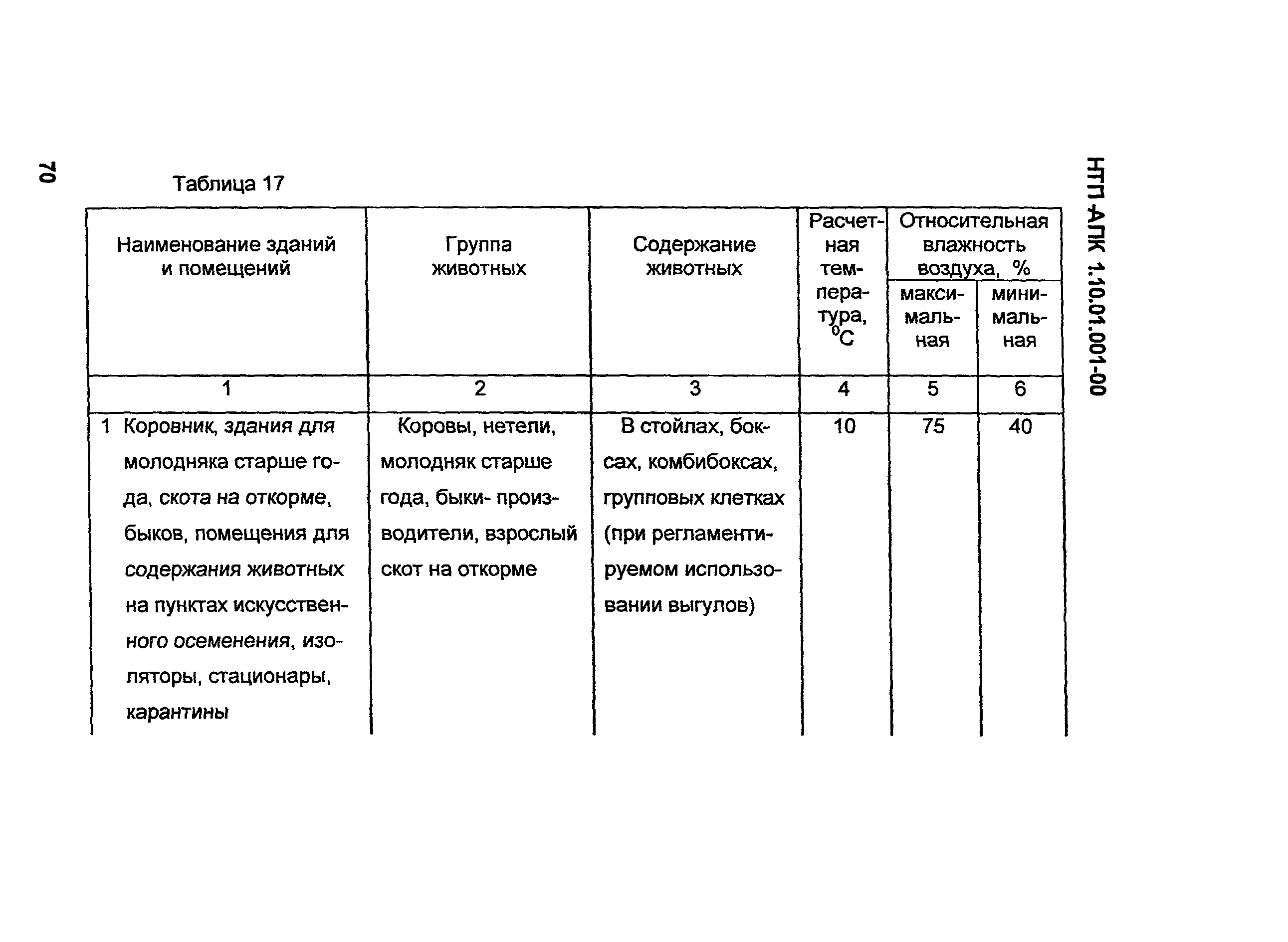 НТП-АПК 1.10.01.001-00