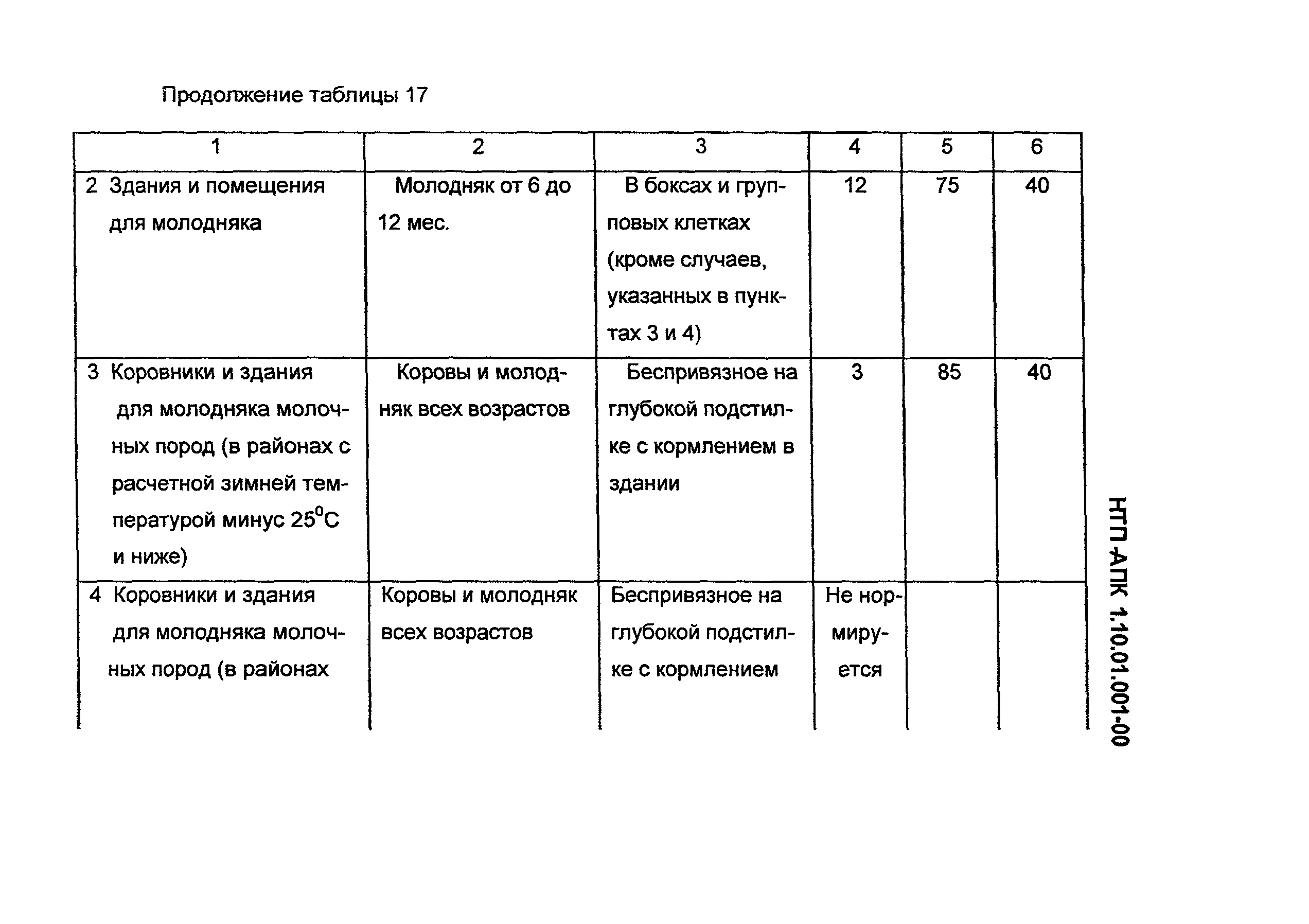 НТП-АПК 1.10.01.001-00