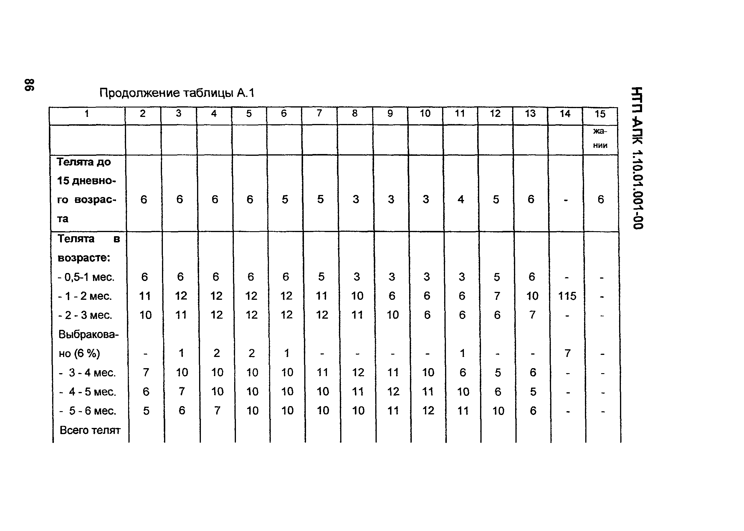 НТП-АПК 1.10.01.001-00