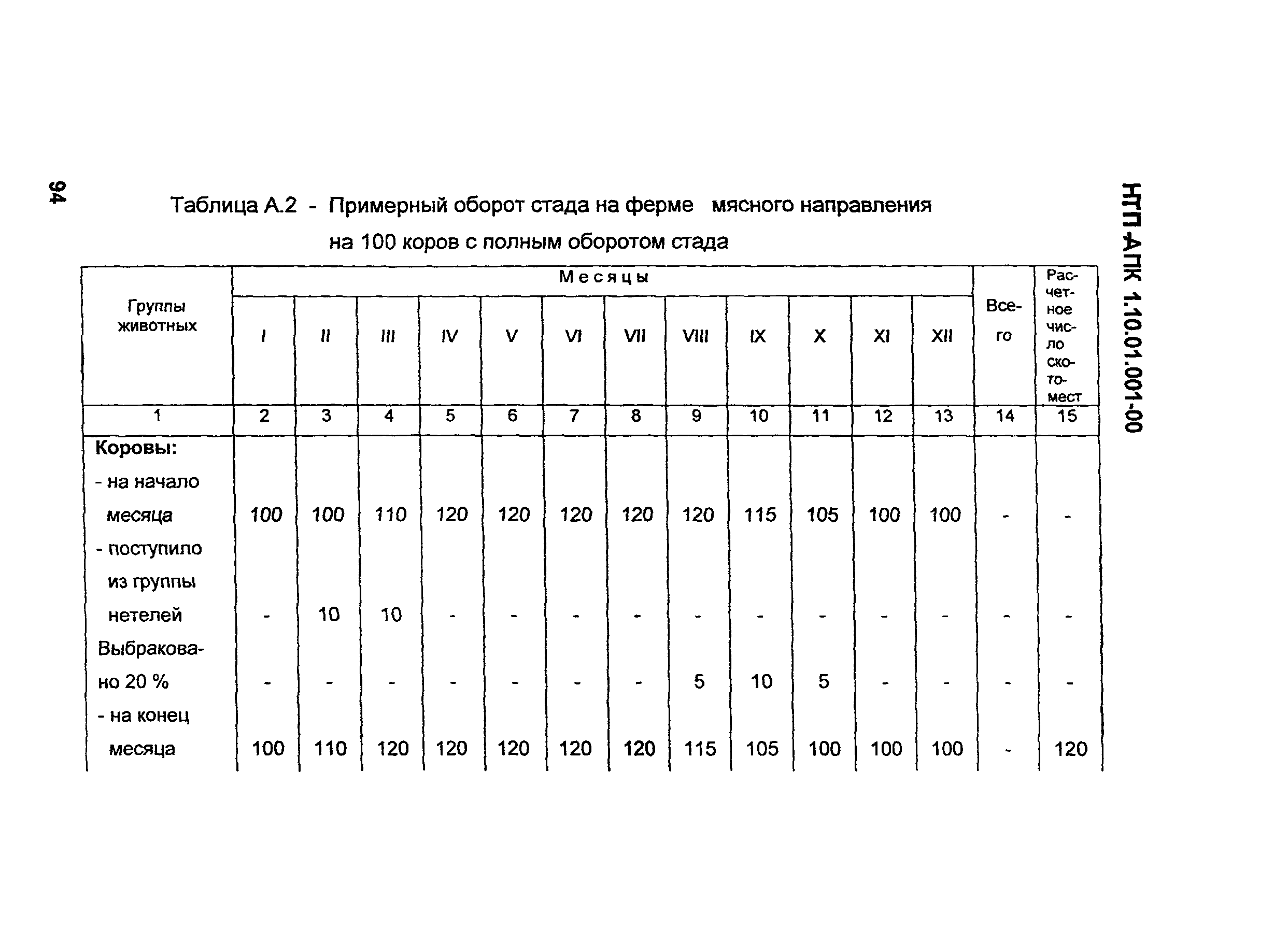 НТП-АПК 1.10.01.001-00