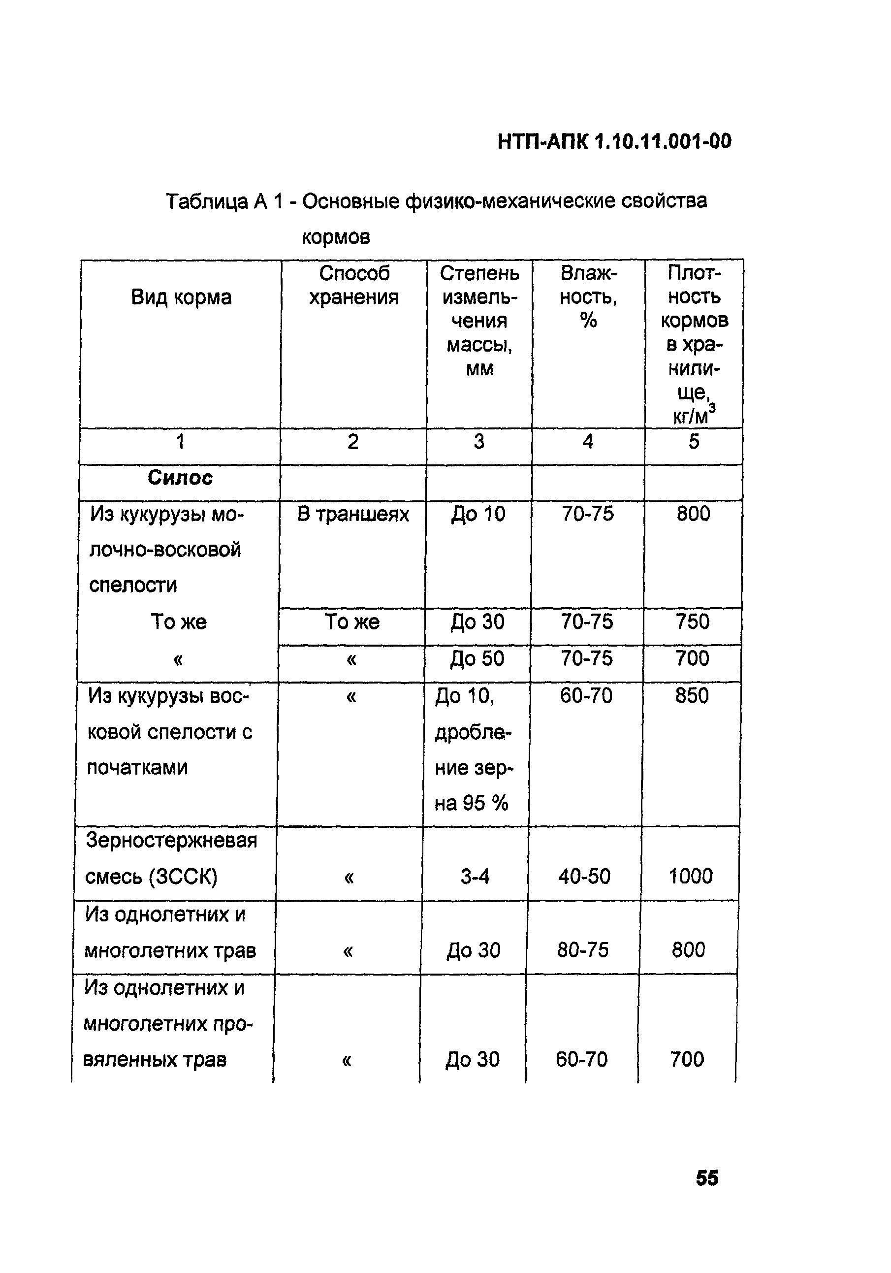 НТП-АПК 1.10.11.001-00