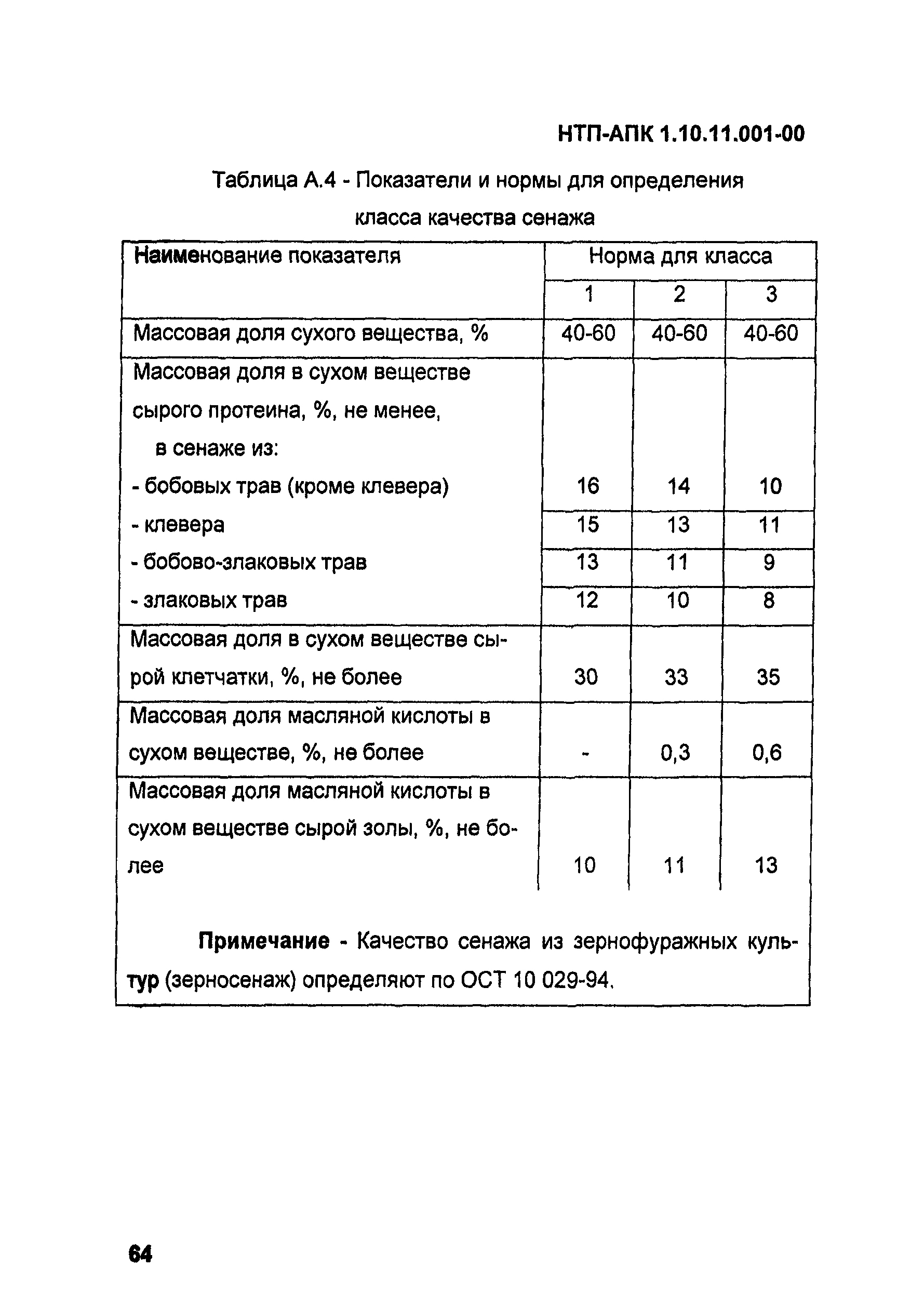 НТП-АПК 1.10.11.001-00