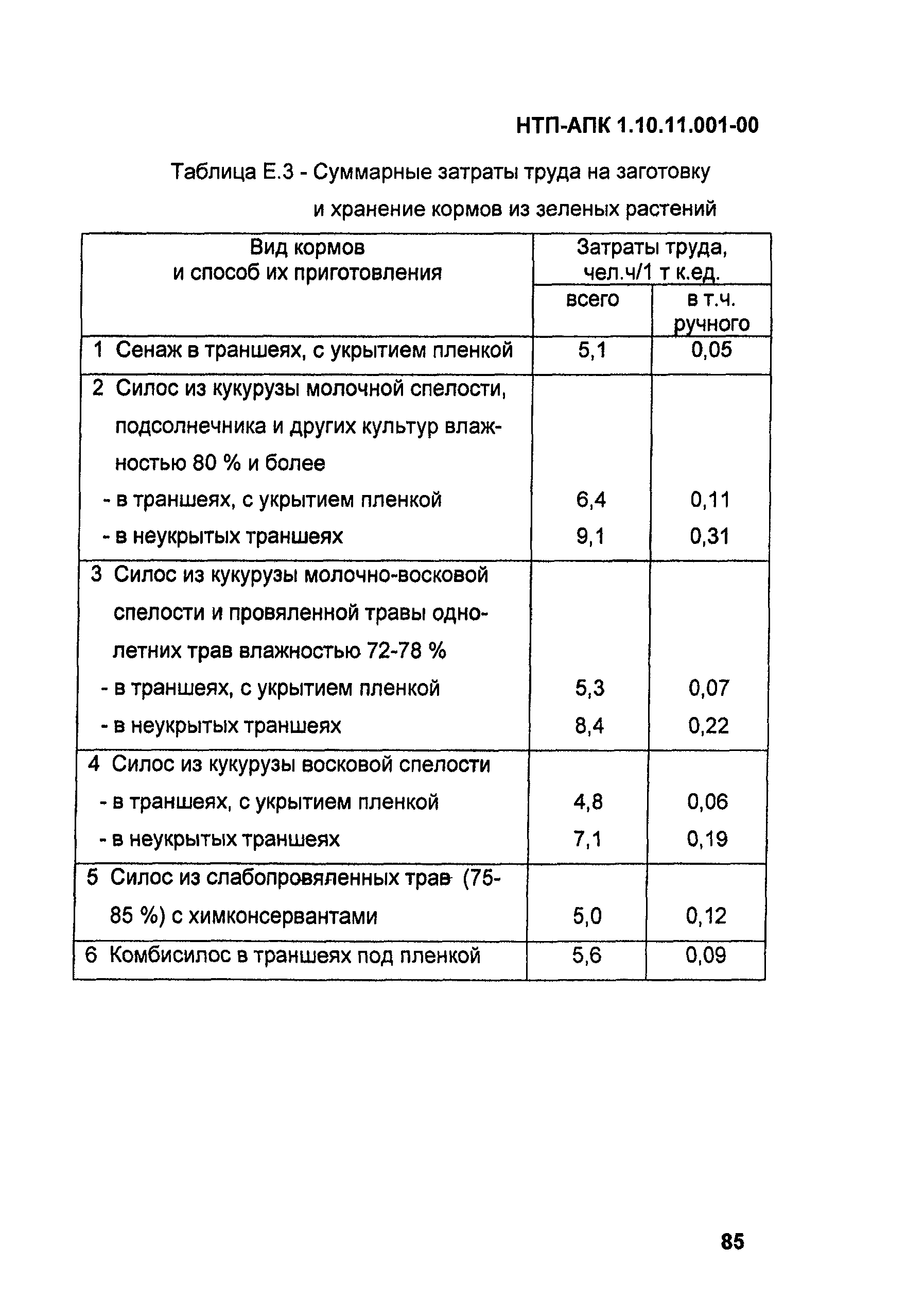 НТП-АПК 1.10.11.001-00