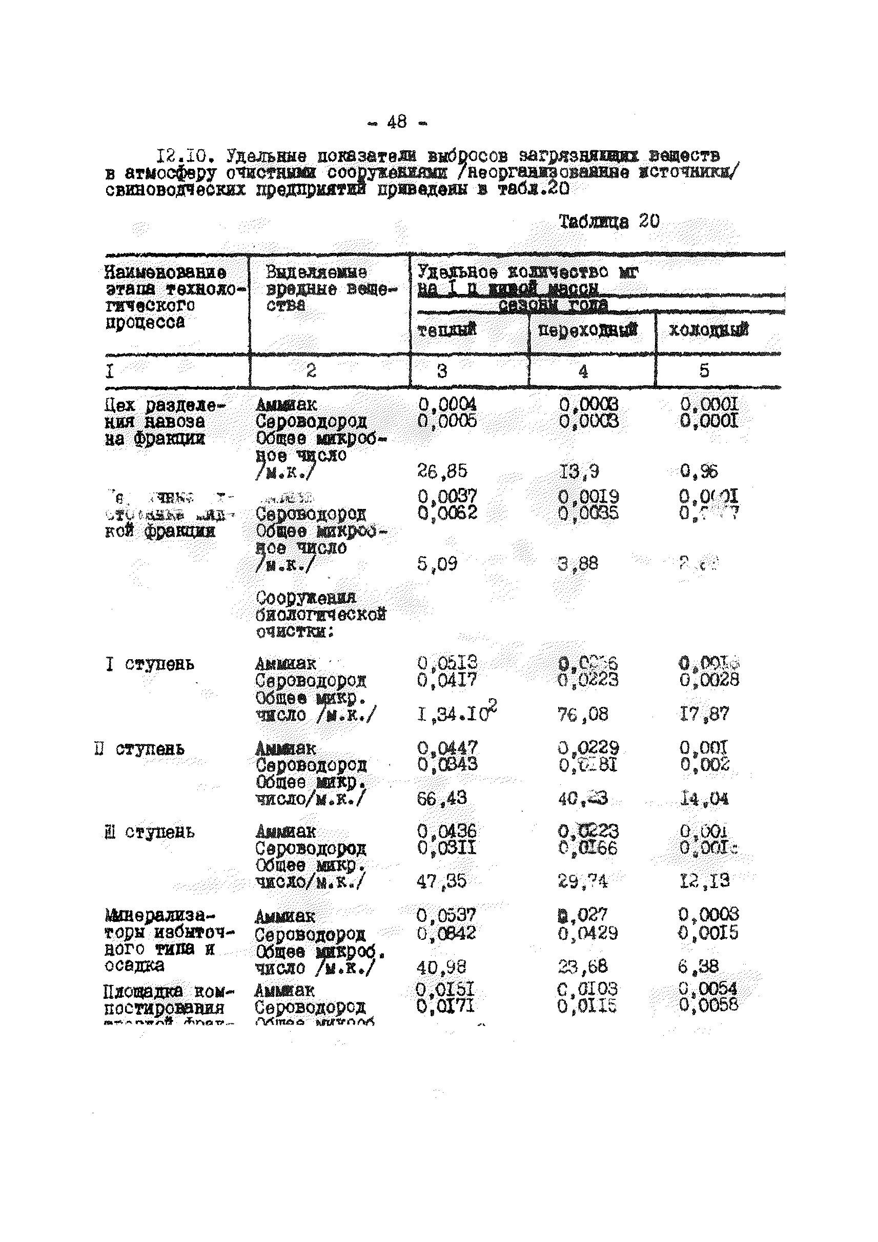 ВНТП 2-96