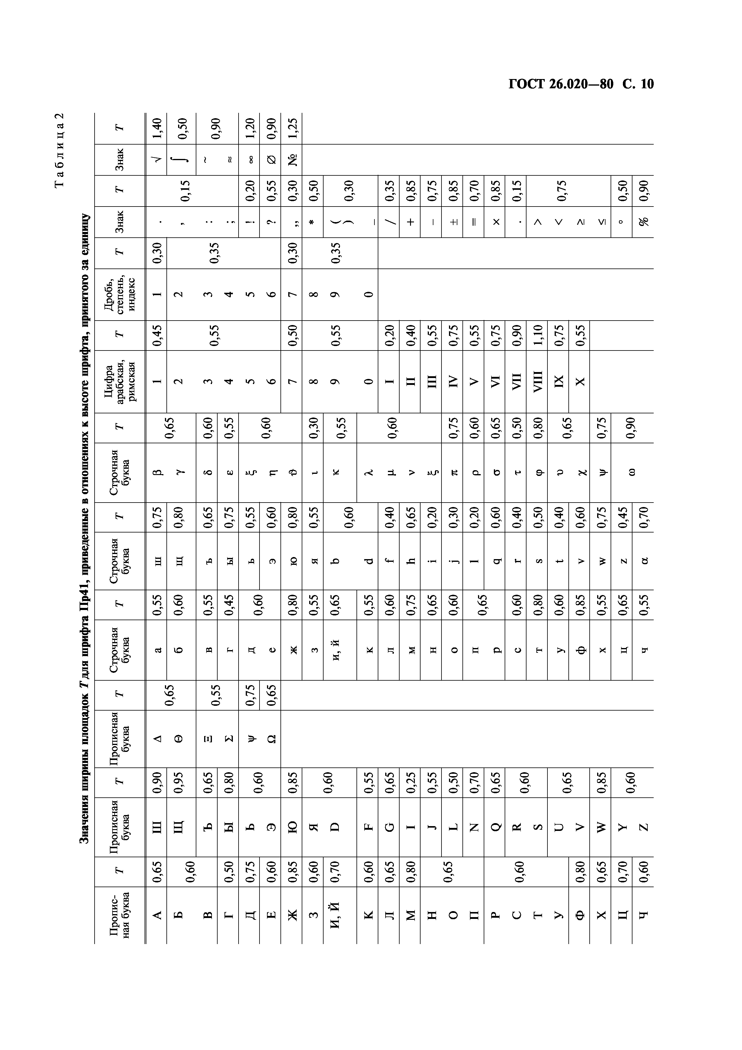 ГОСТ 26.020-80