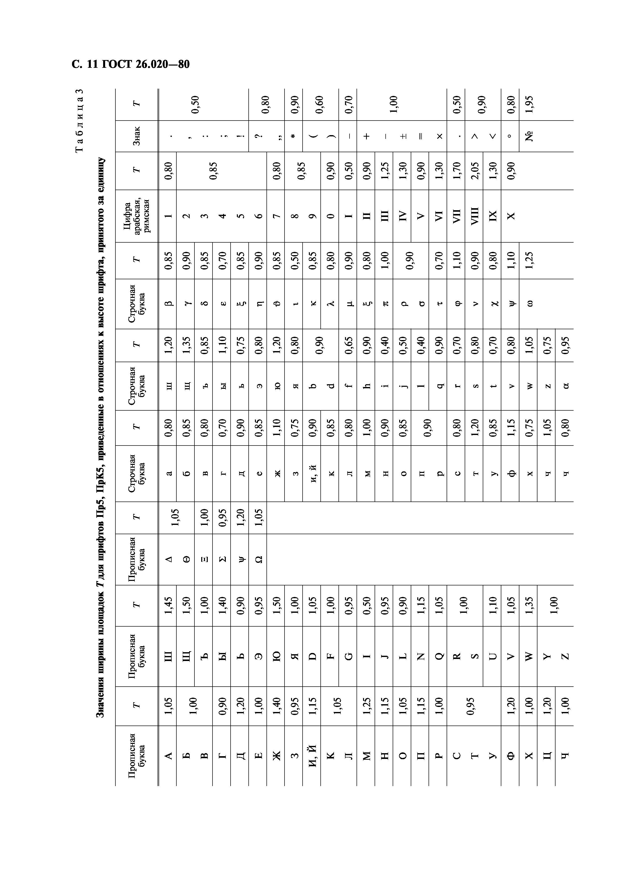 ГОСТ 26.020-80