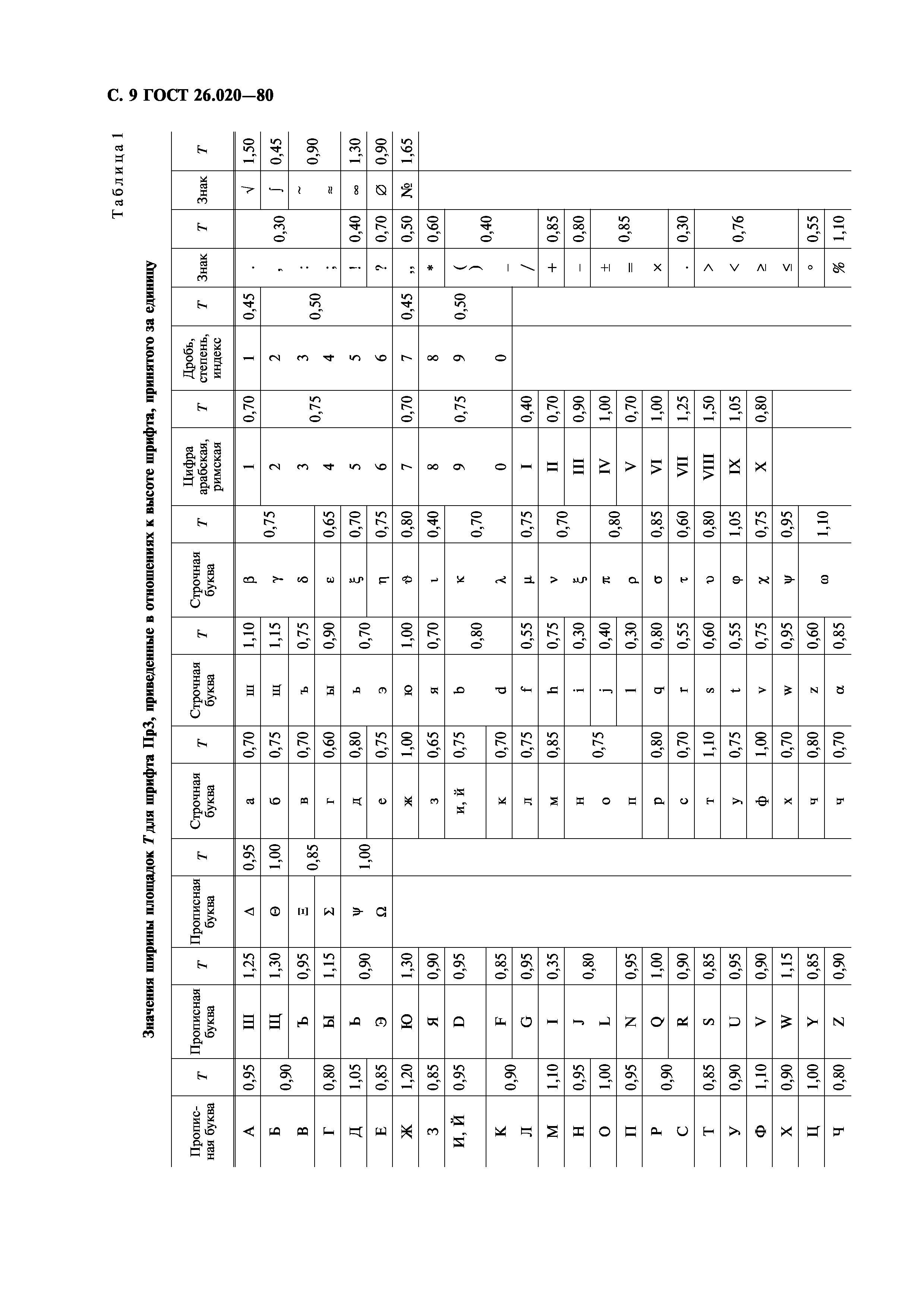 ГОСТ 26.020-80