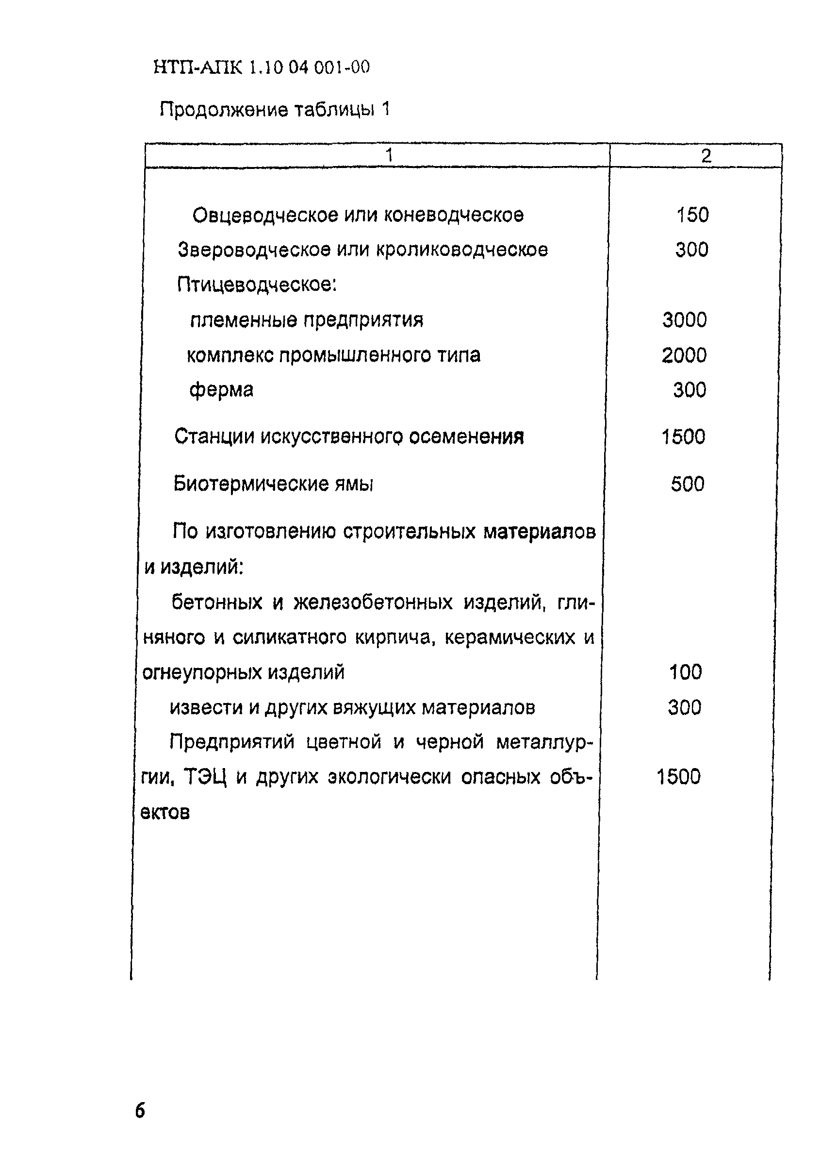 НТП-АПК 1.10.04.001-00