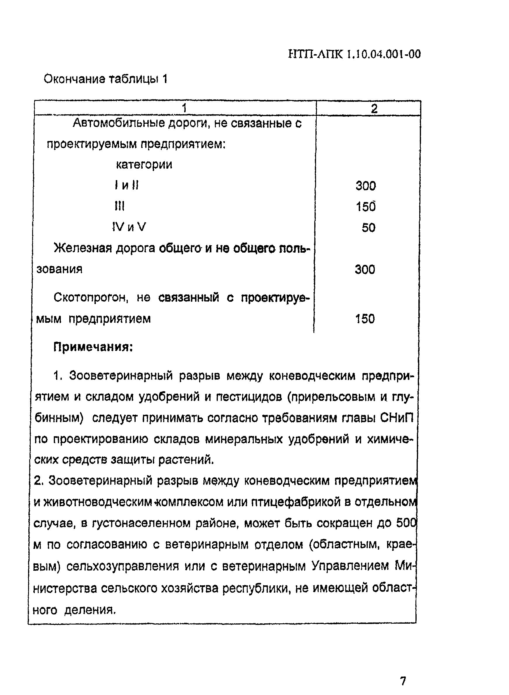 НТП-АПК 1.10.04.001-00