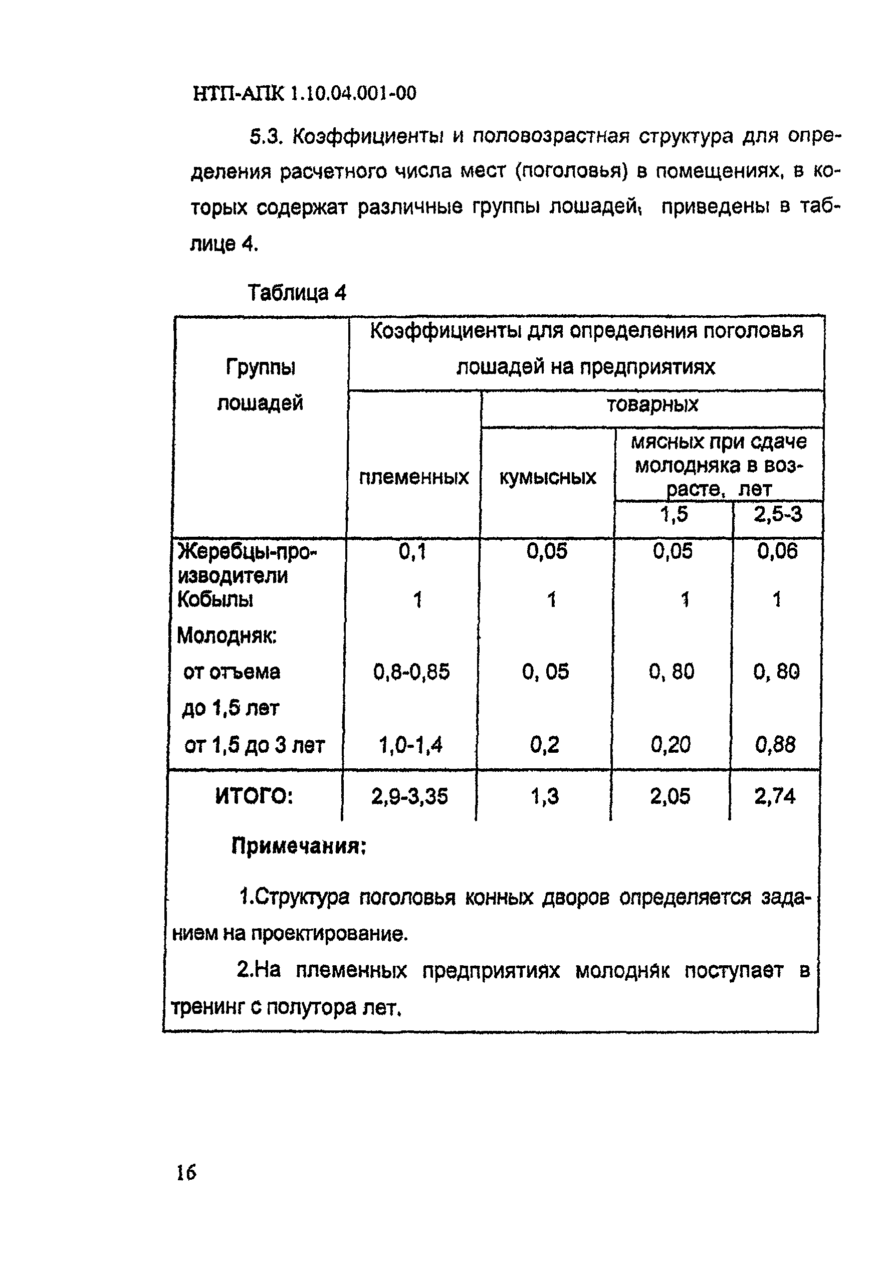 НТП-АПК 1.10.04.001-00