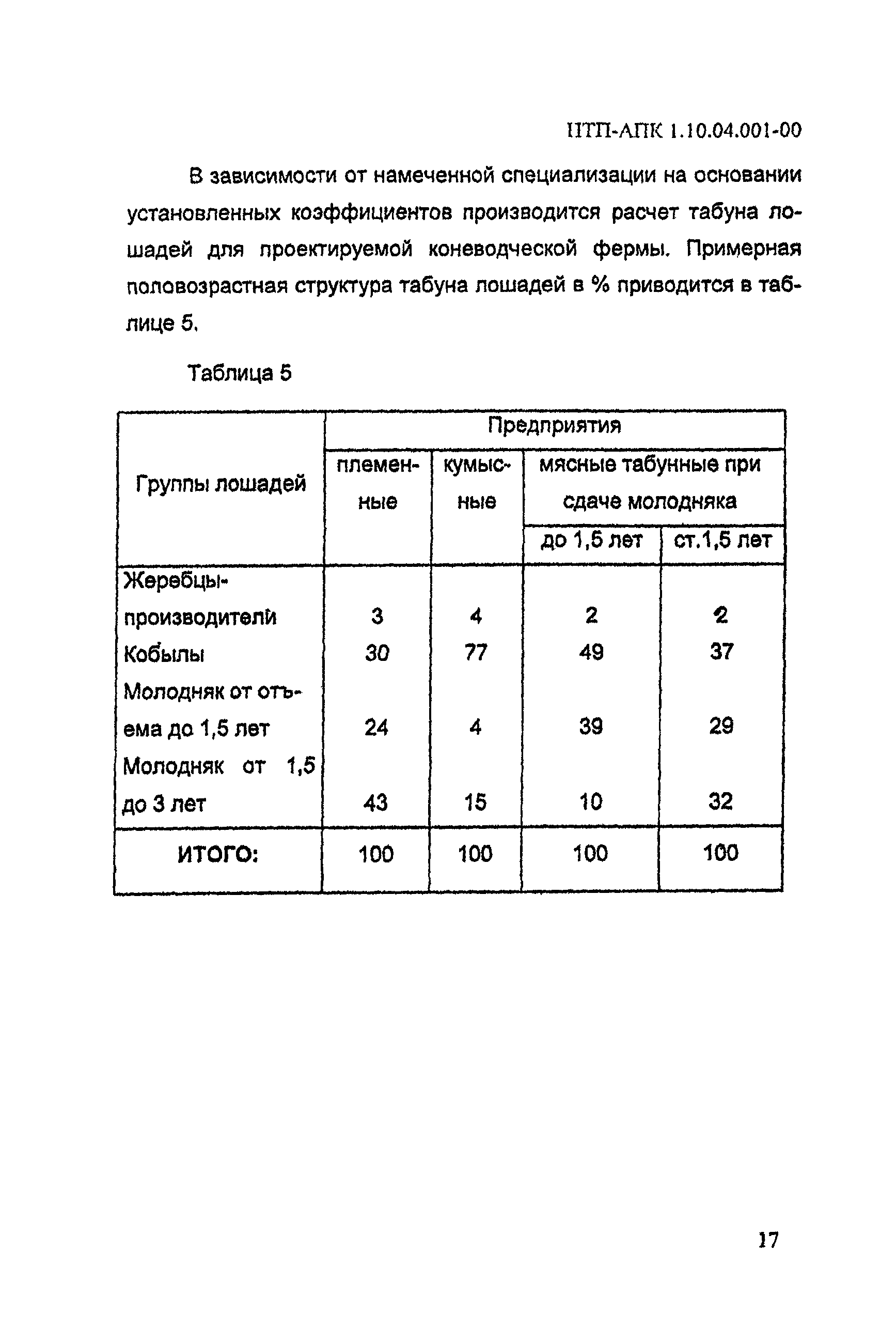 НТП-АПК 1.10.04.001-00