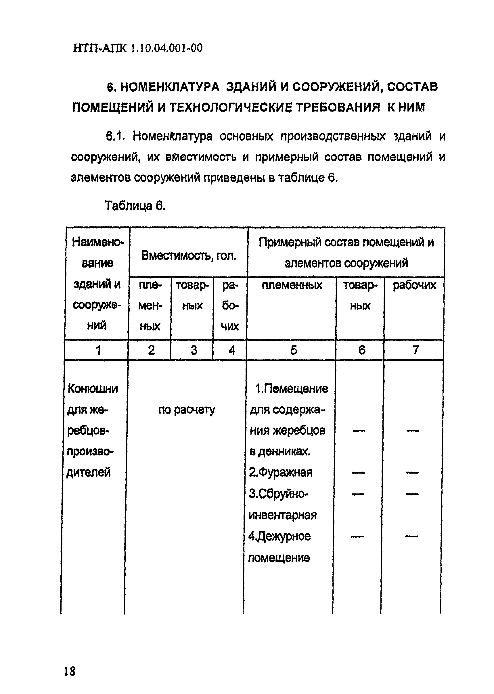 НТП-АПК 1.10.04.001-00