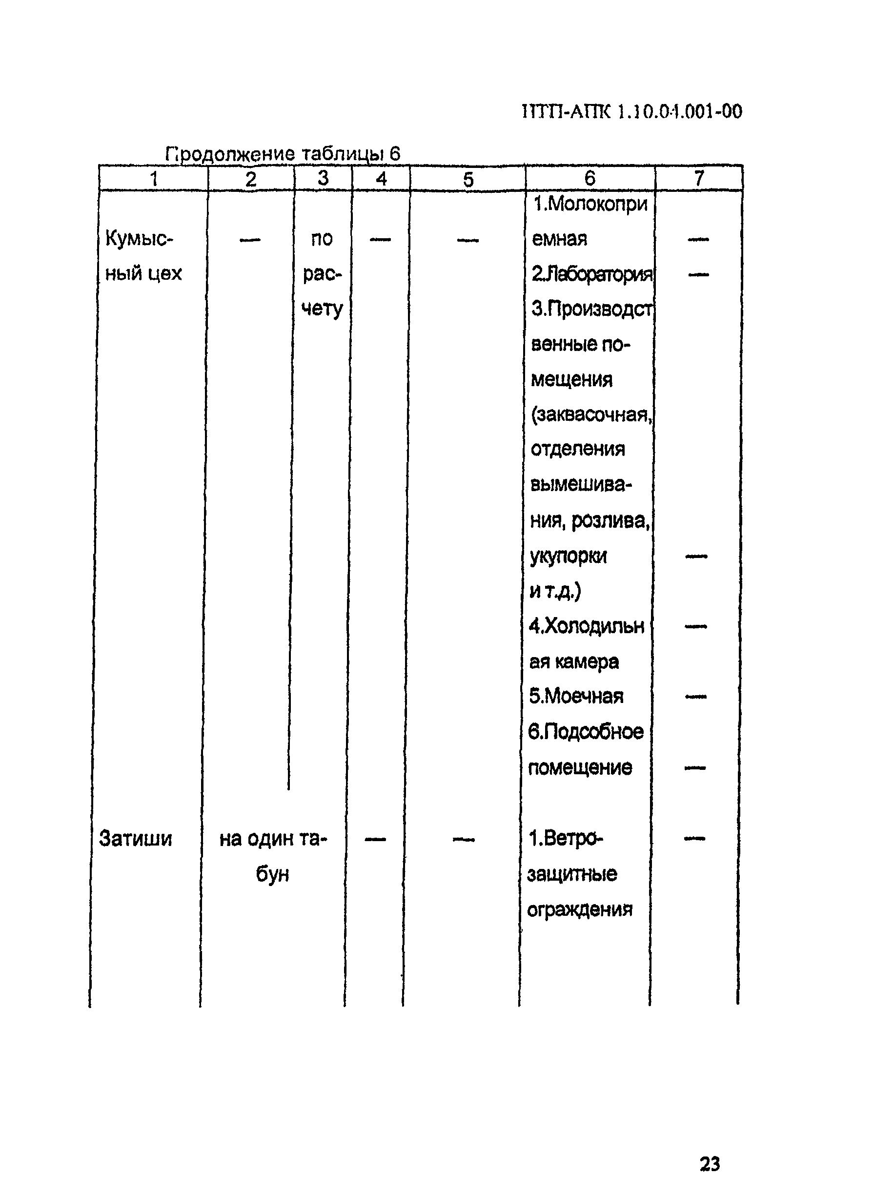 НТП-АПК 1.10.04.001-00