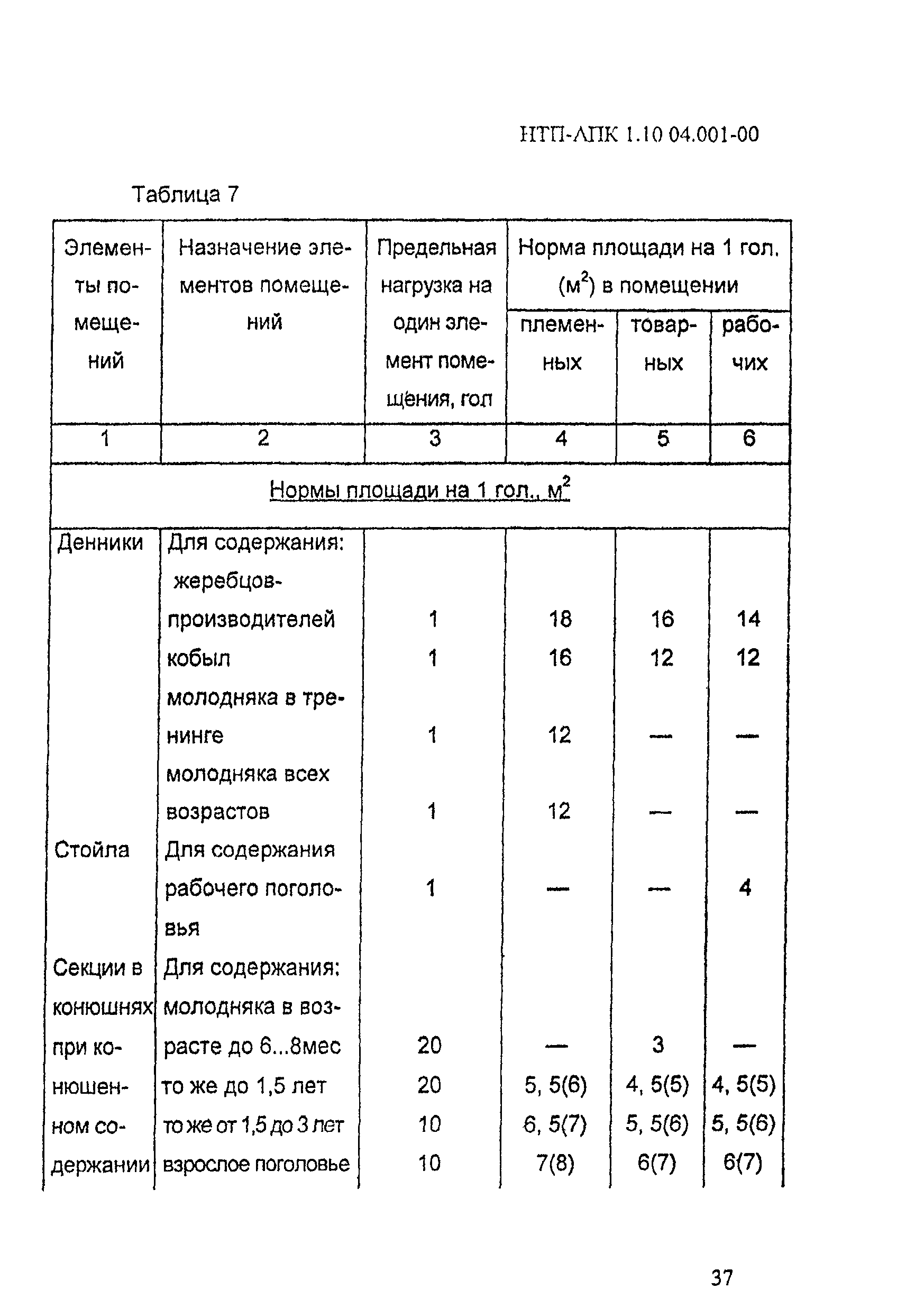 НТП-АПК 1.10.04.001-00