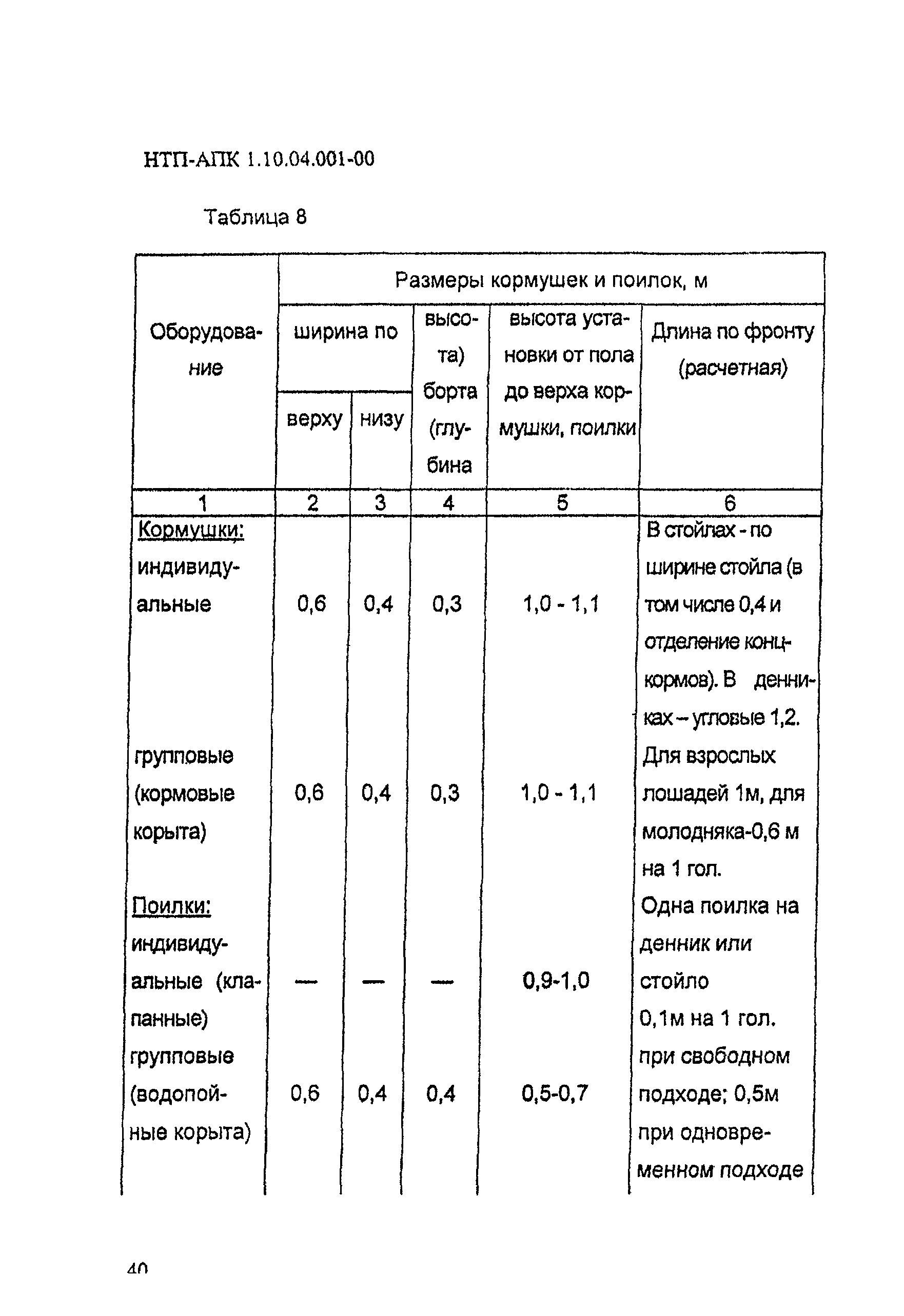 НТП-АПК 1.10.04.001-00