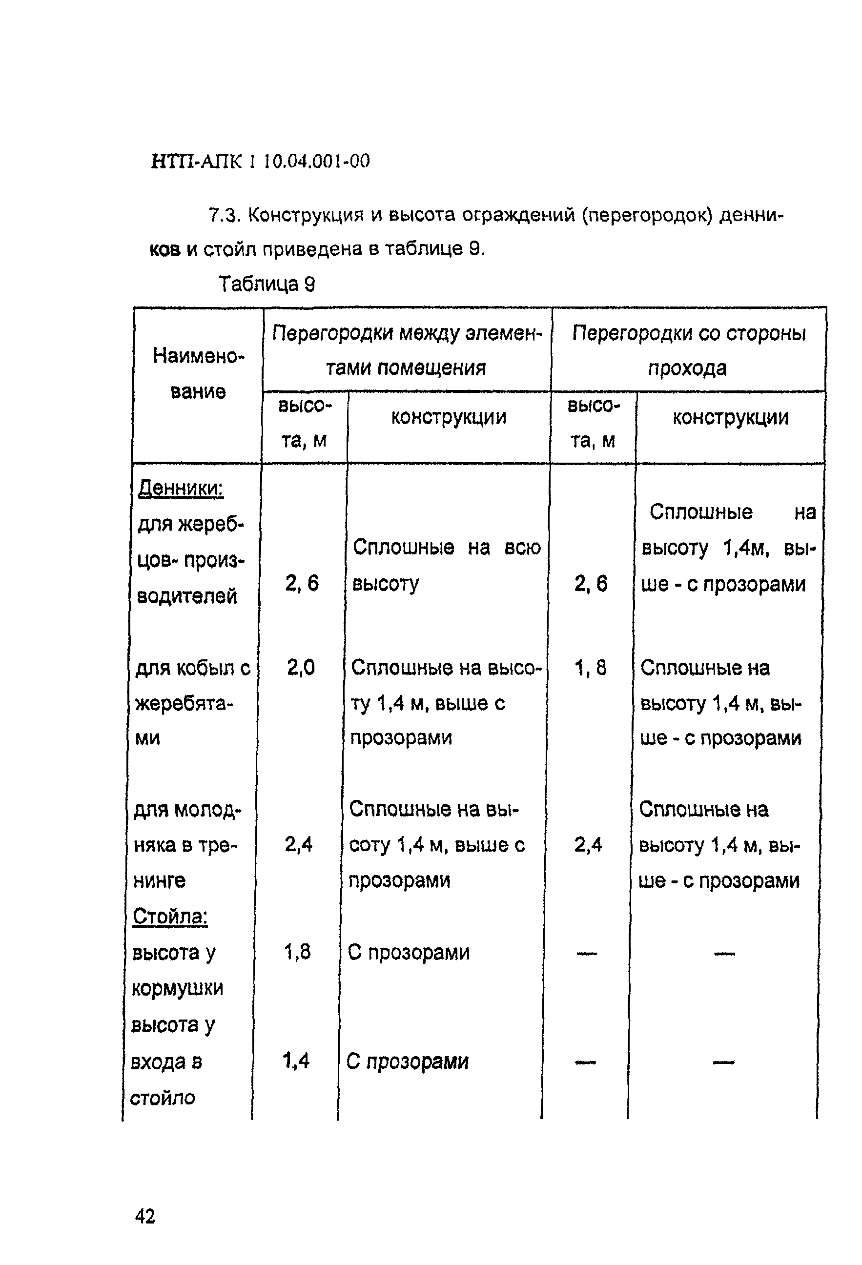 НТП-АПК 1.10.04.001-00