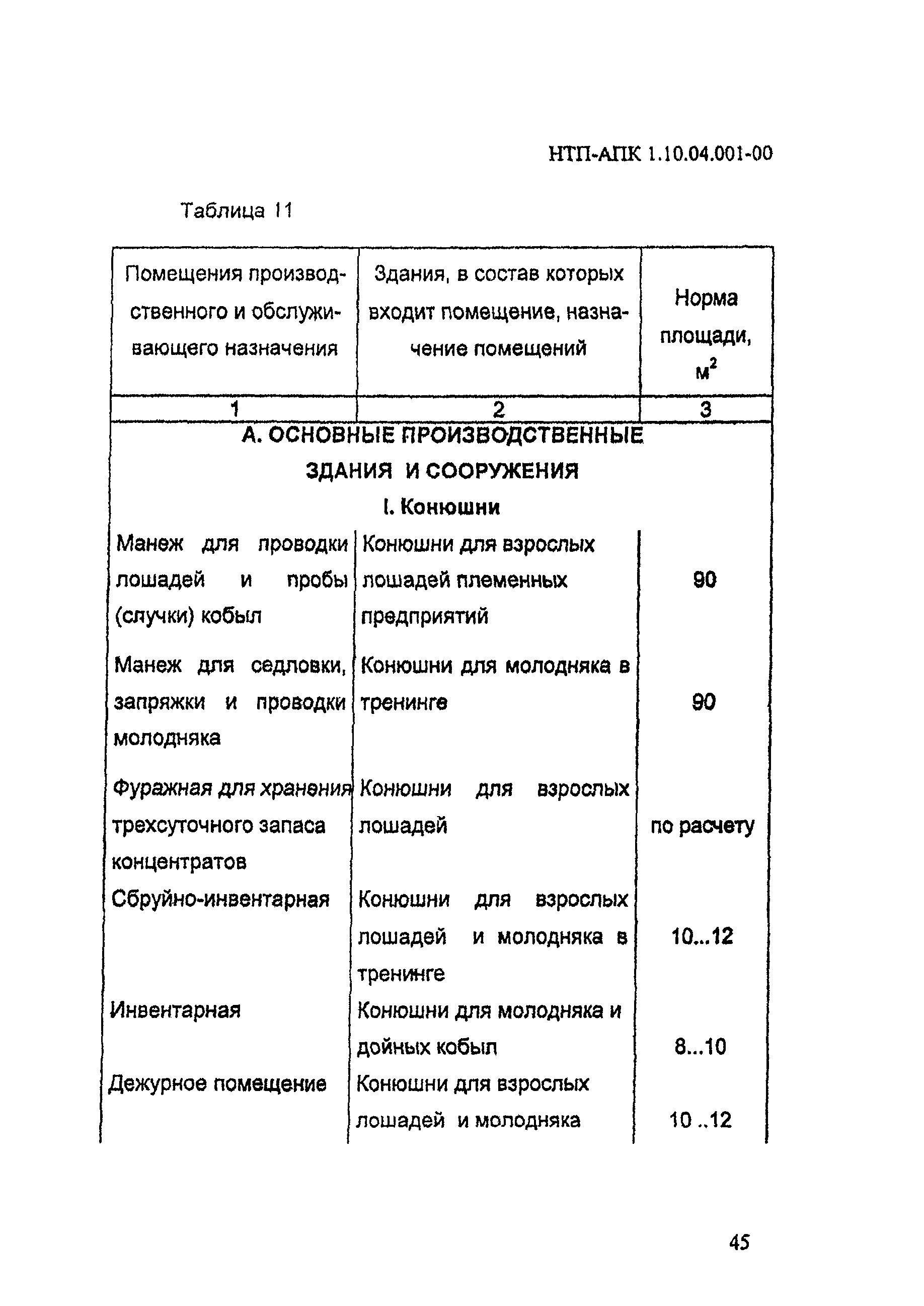 НТП-АПК 1.10.04.001-00