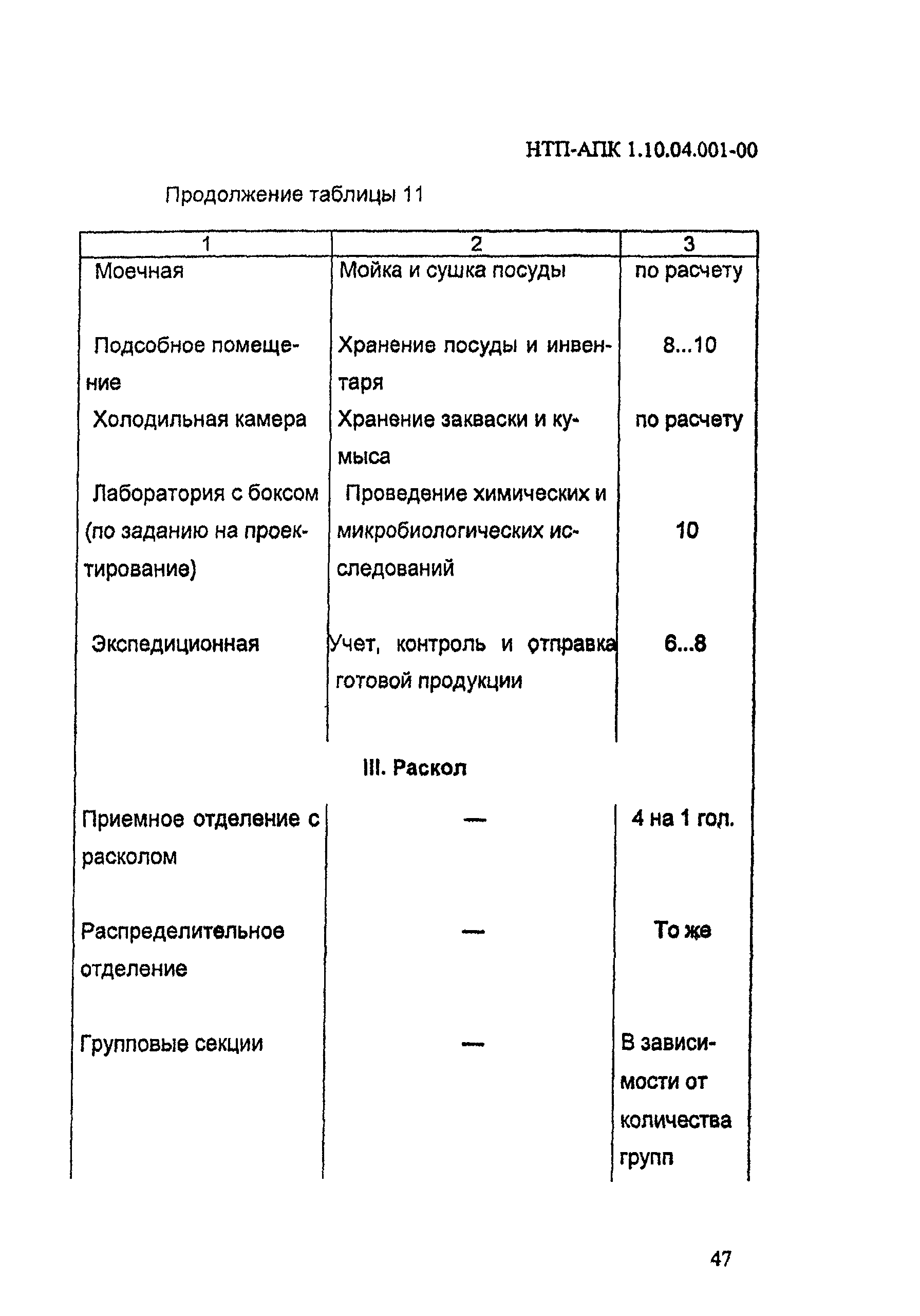 НТП-АПК 1.10.04.001-00