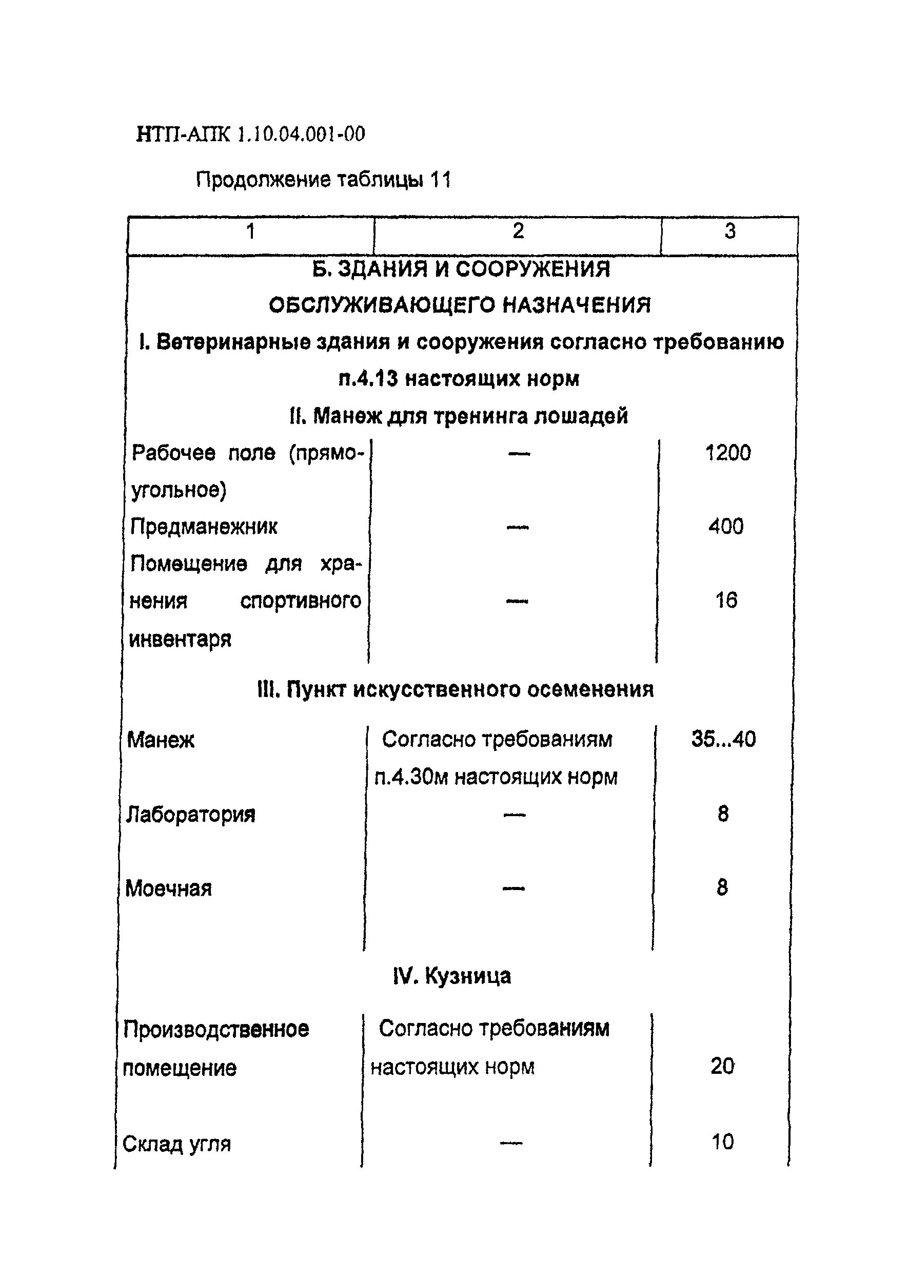 НТП-АПК 1.10.04.001-00