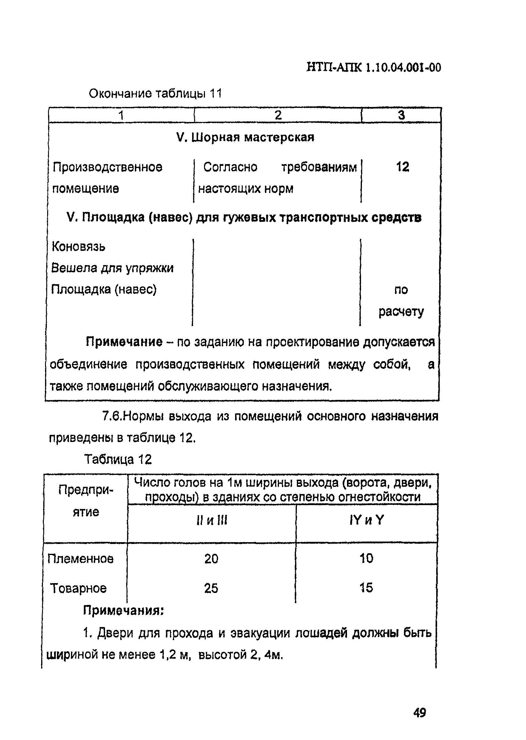 НТП-АПК 1.10.04.001-00