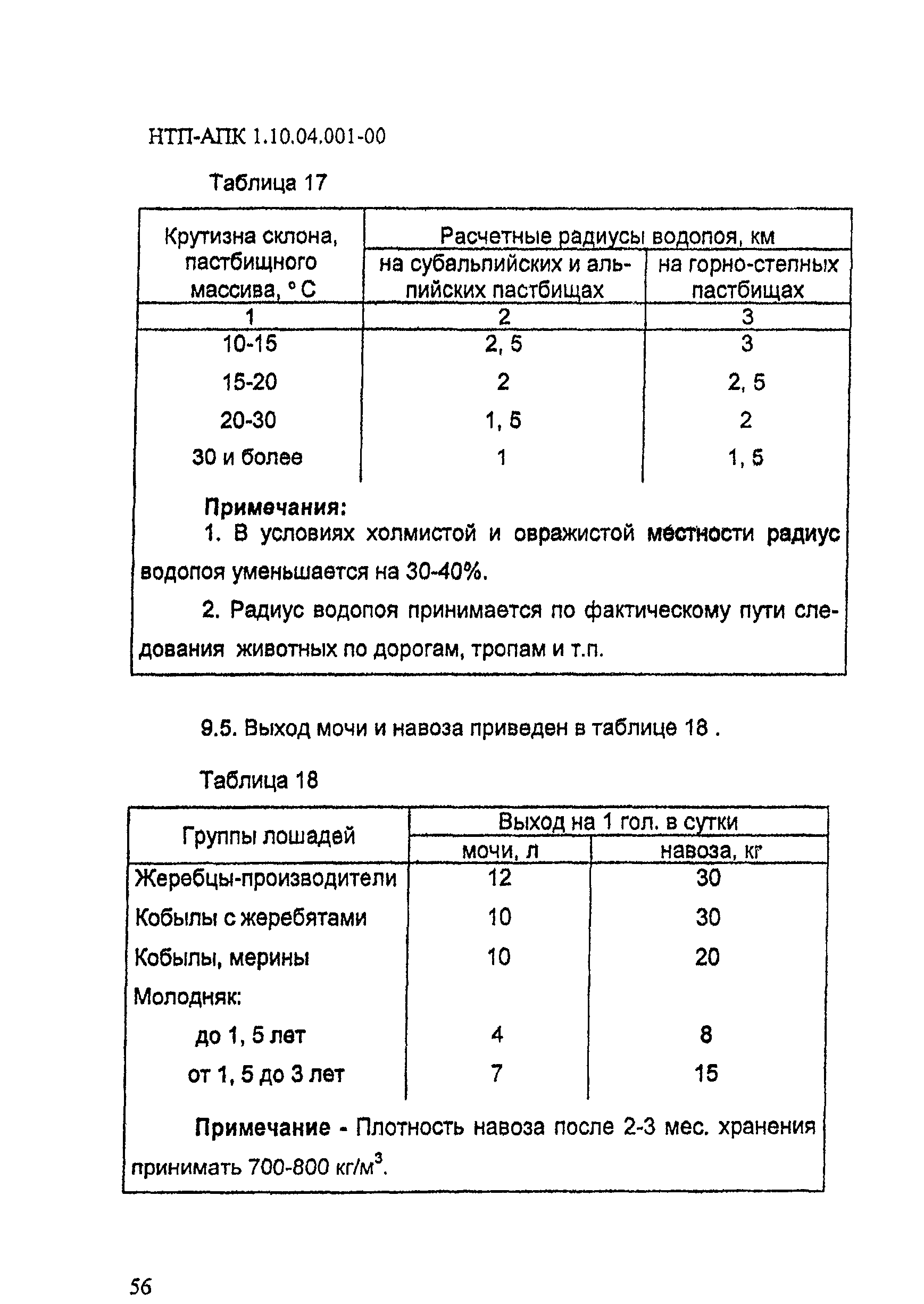 НТП-АПК 1.10.04.001-00