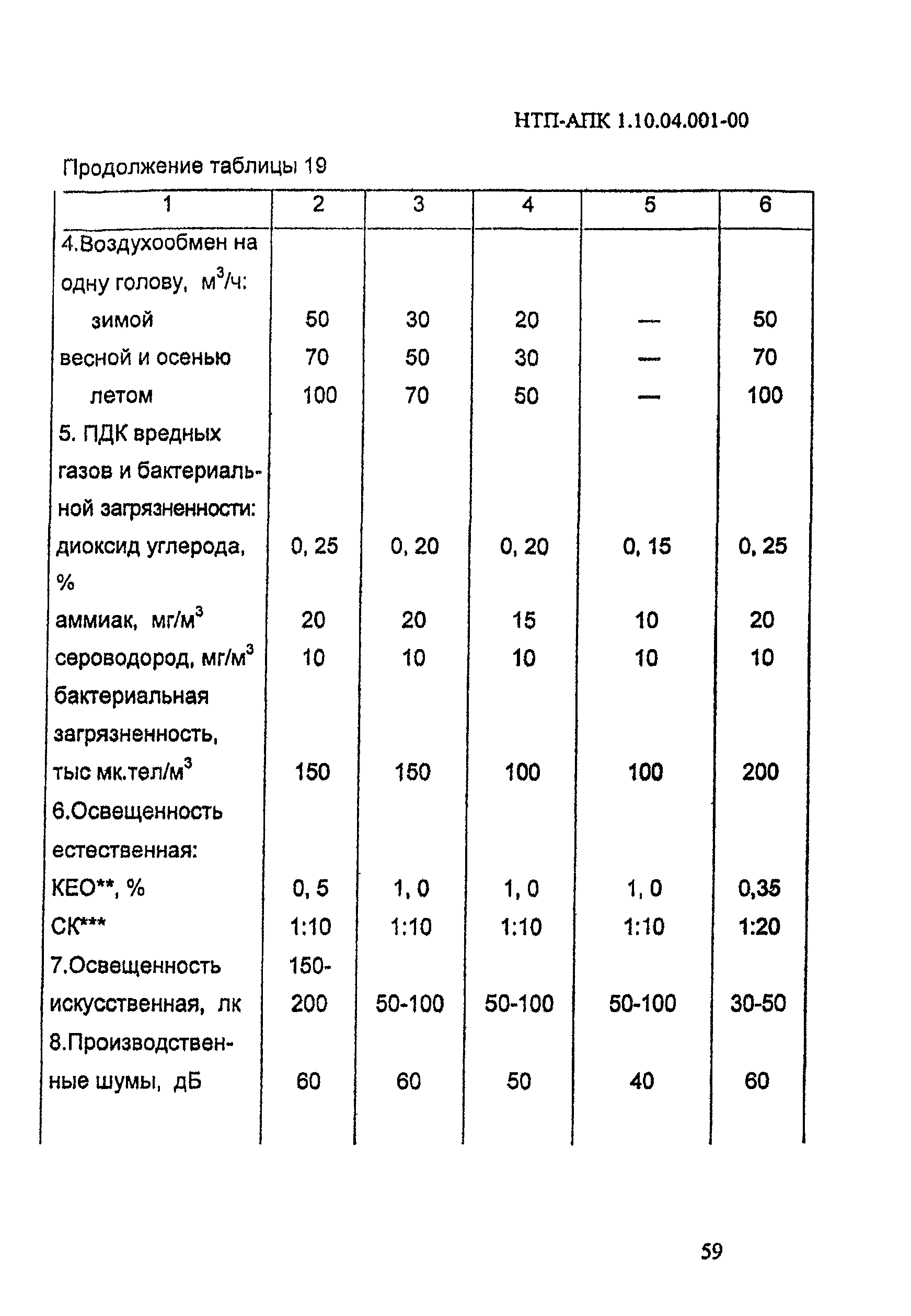 НТП-АПК 1.10.04.001-00