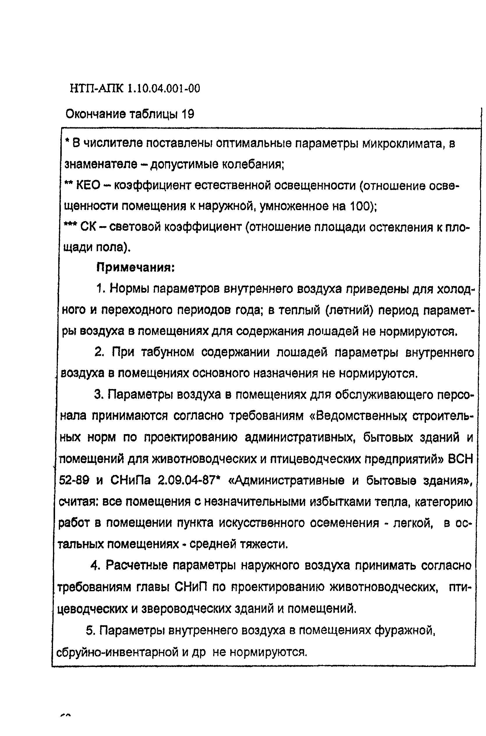 НТП-АПК 1.10.04.001-00