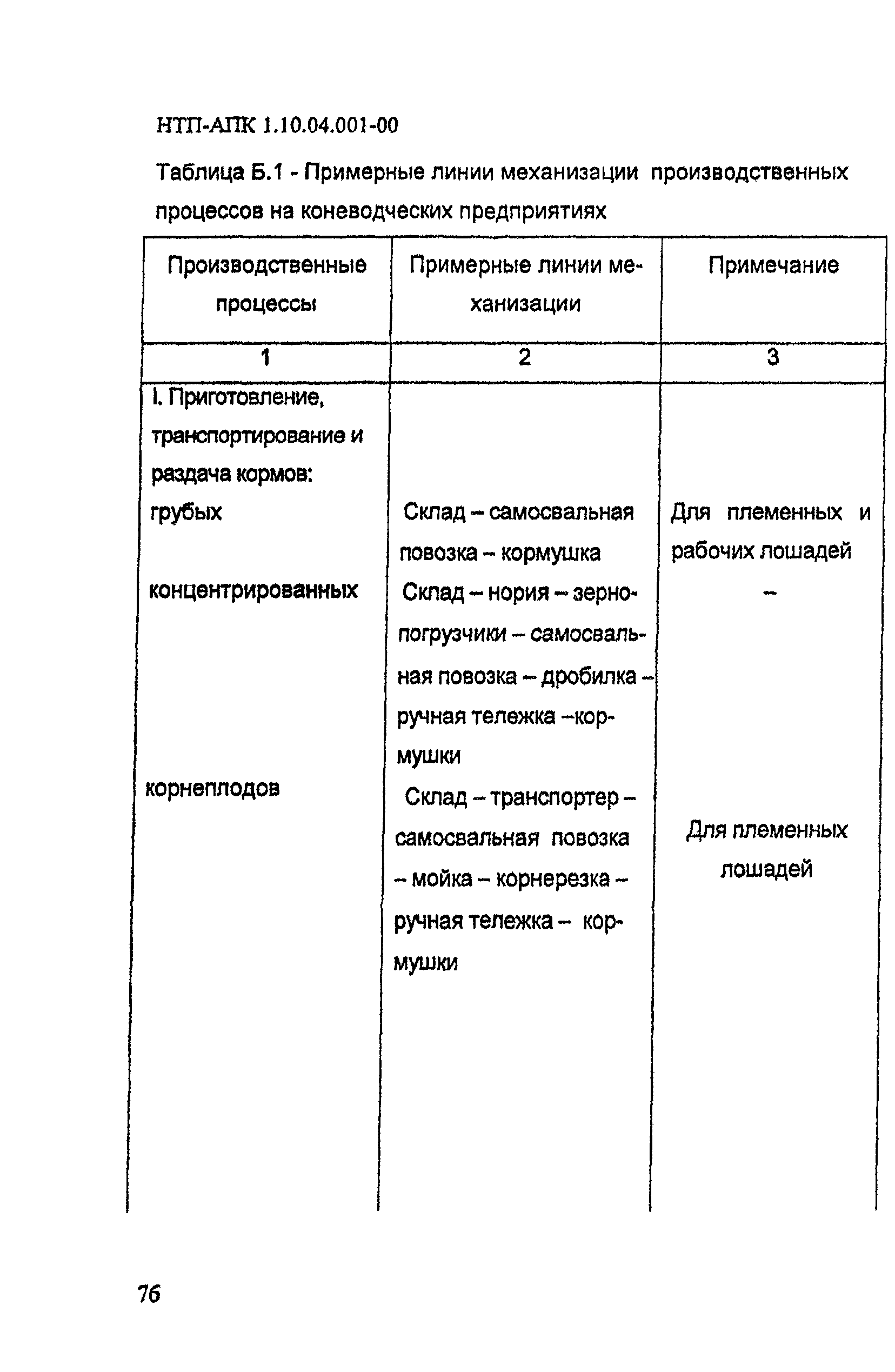 НТП-АПК 1.10.04.001-00