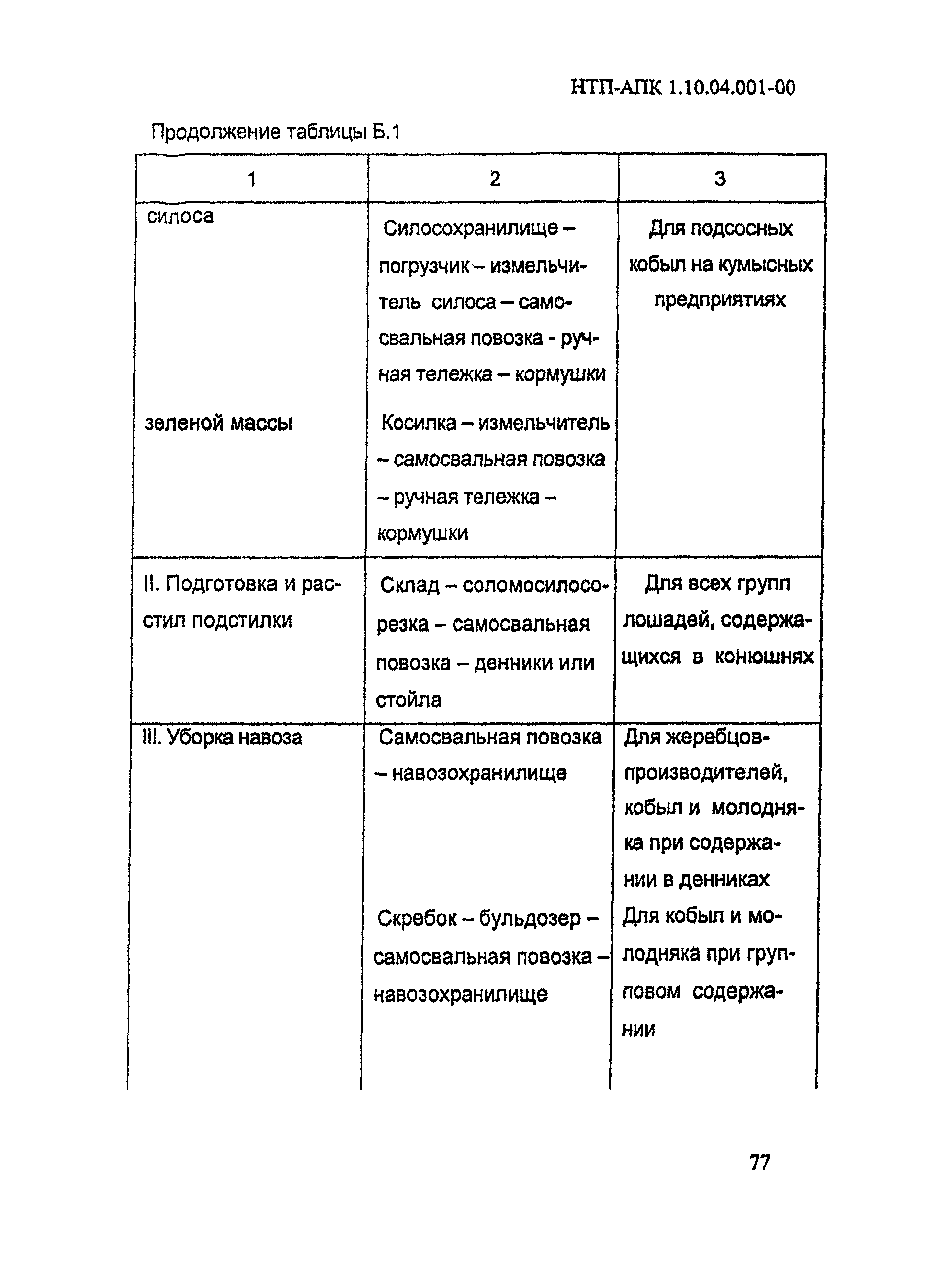 НТП-АПК 1.10.04.001-00