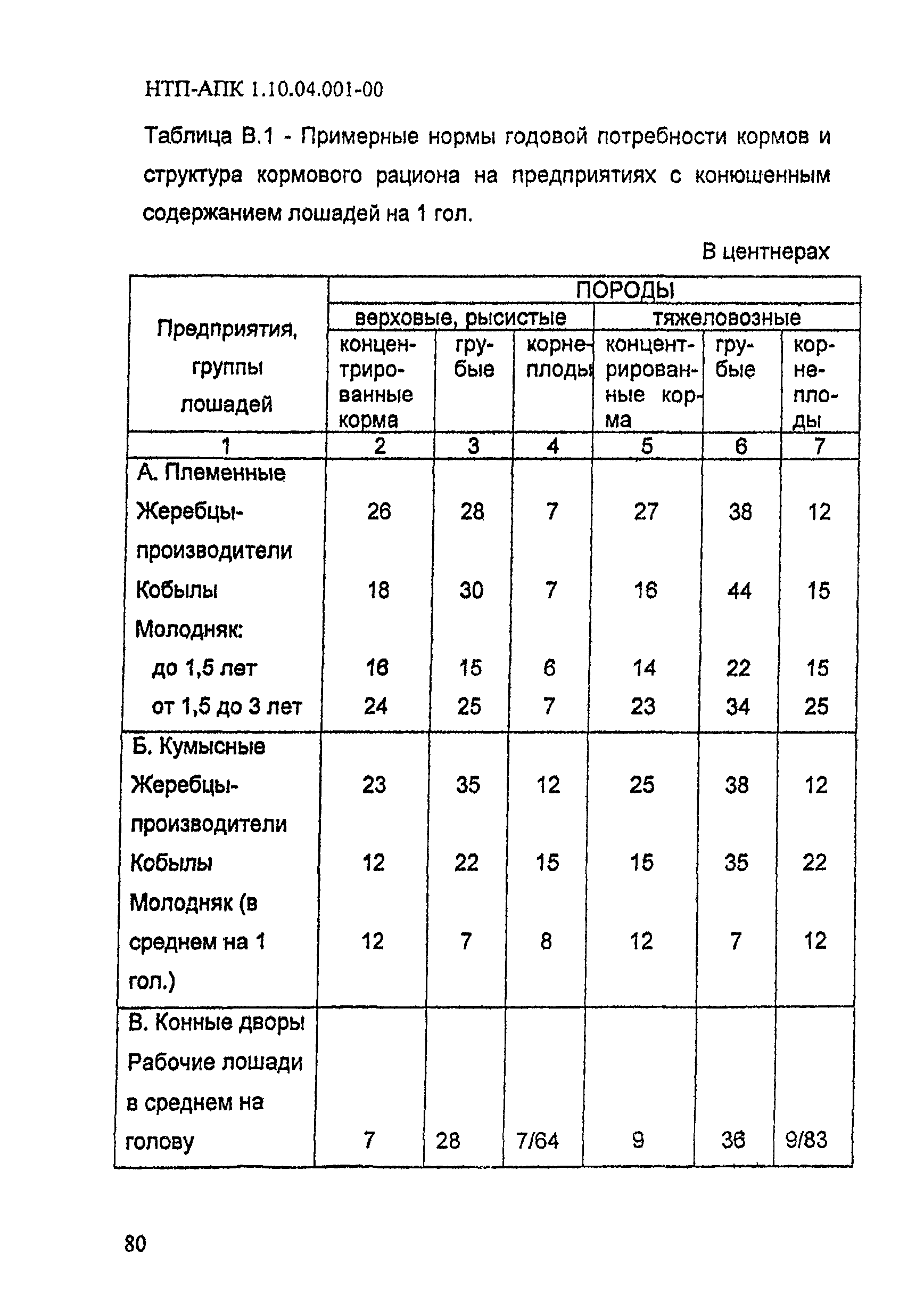 НТП-АПК 1.10.04.001-00