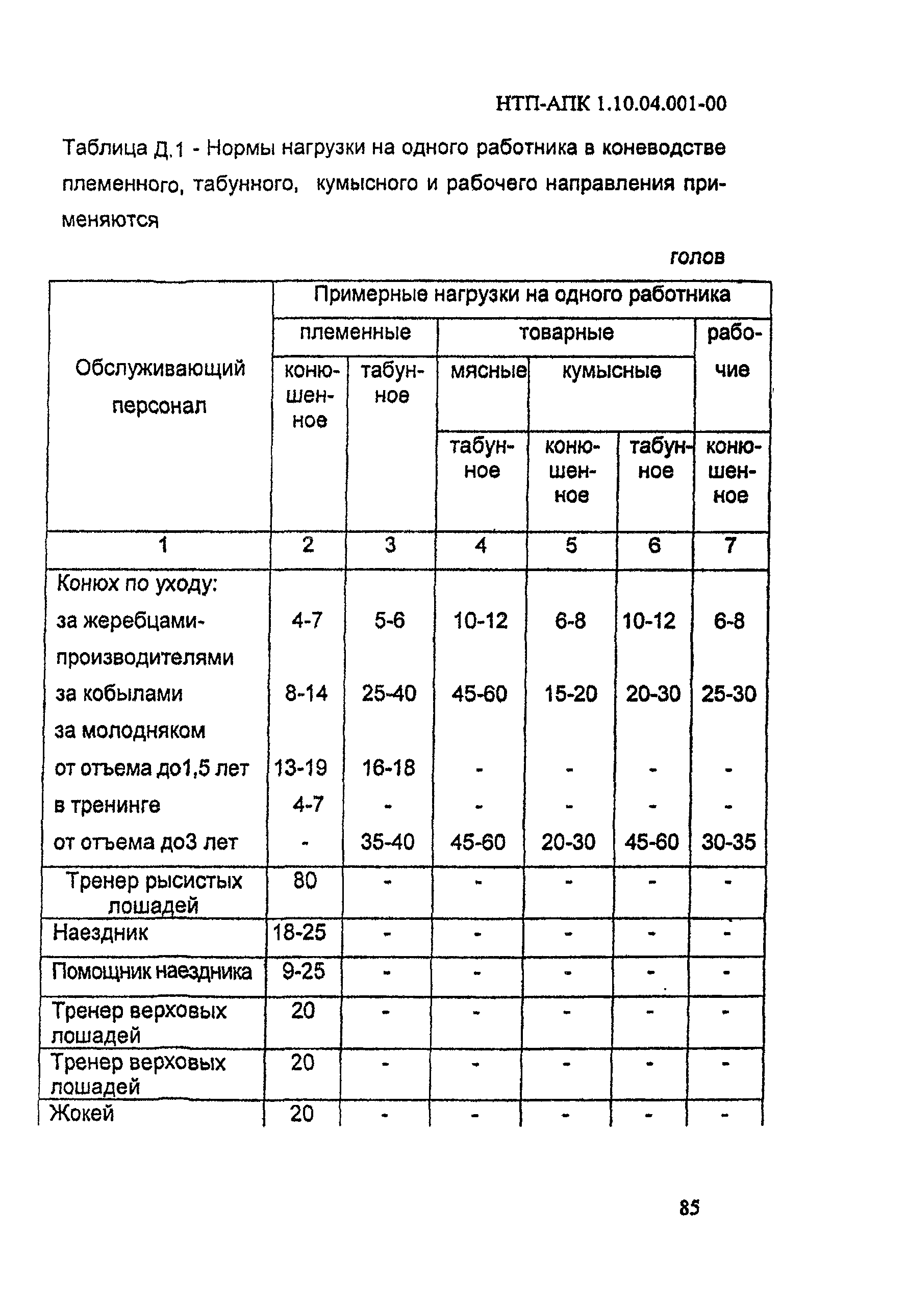 НТП-АПК 1.10.04.001-00