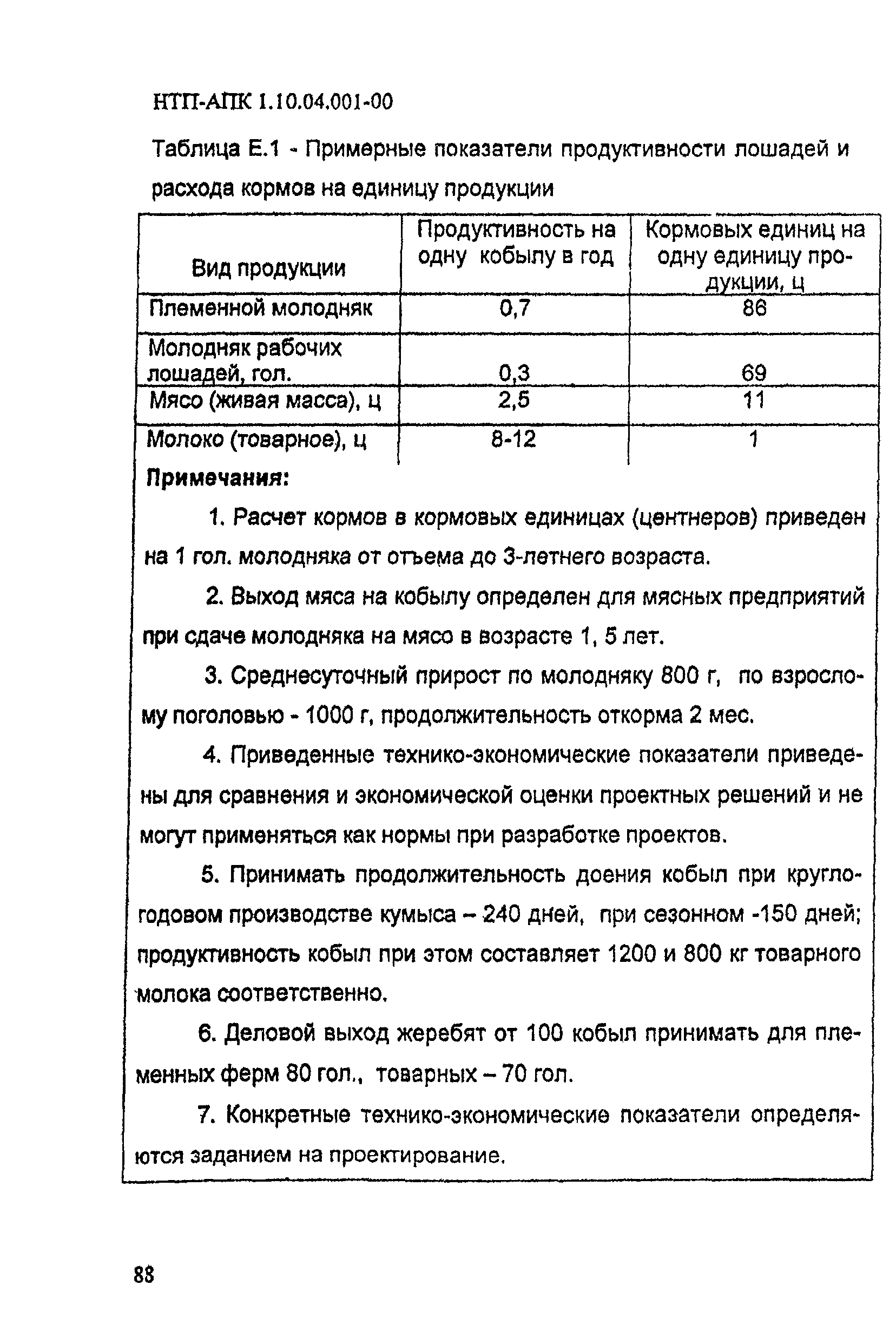 НТП-АПК 1.10.04.001-00