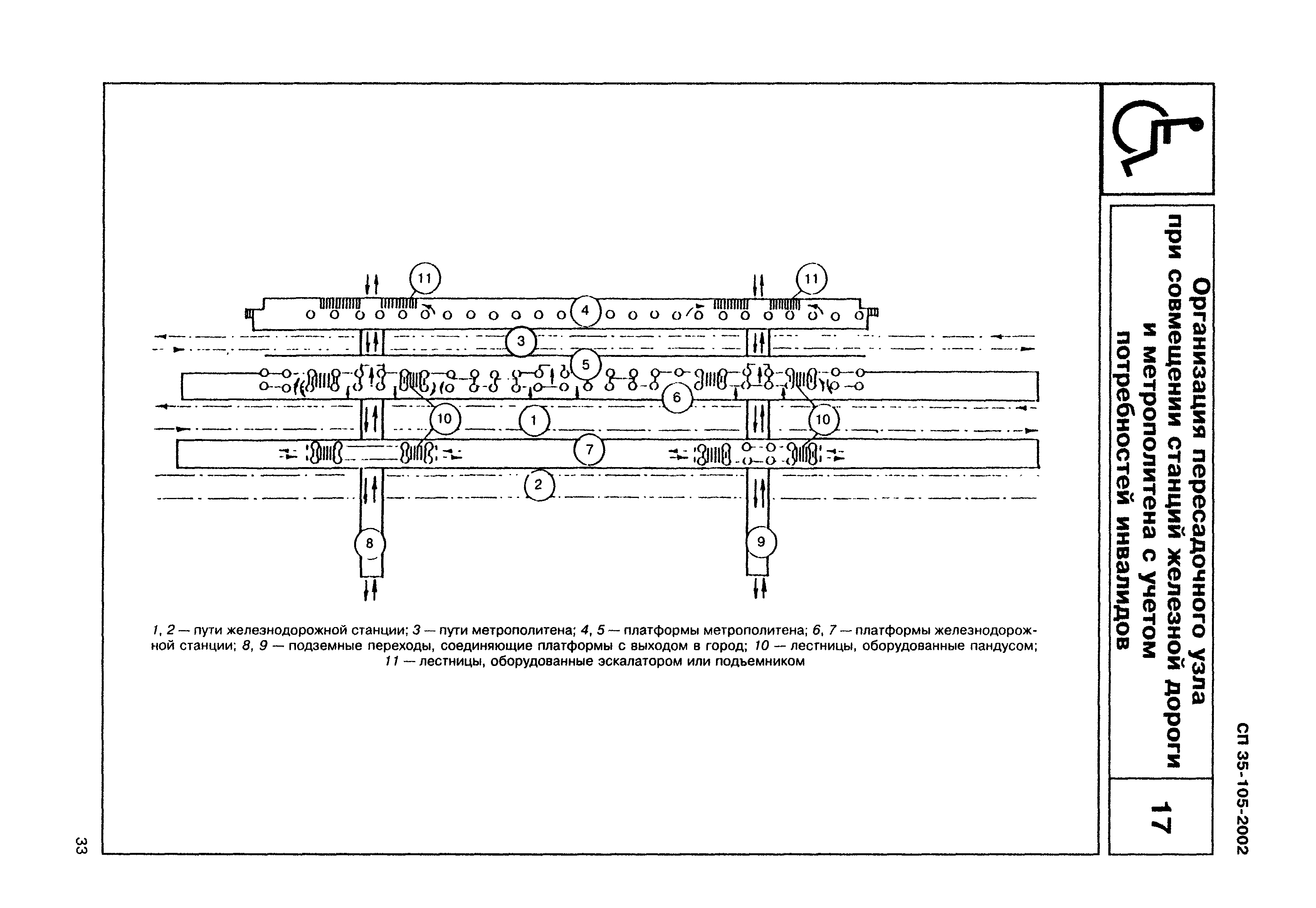 СП 35-105-2002