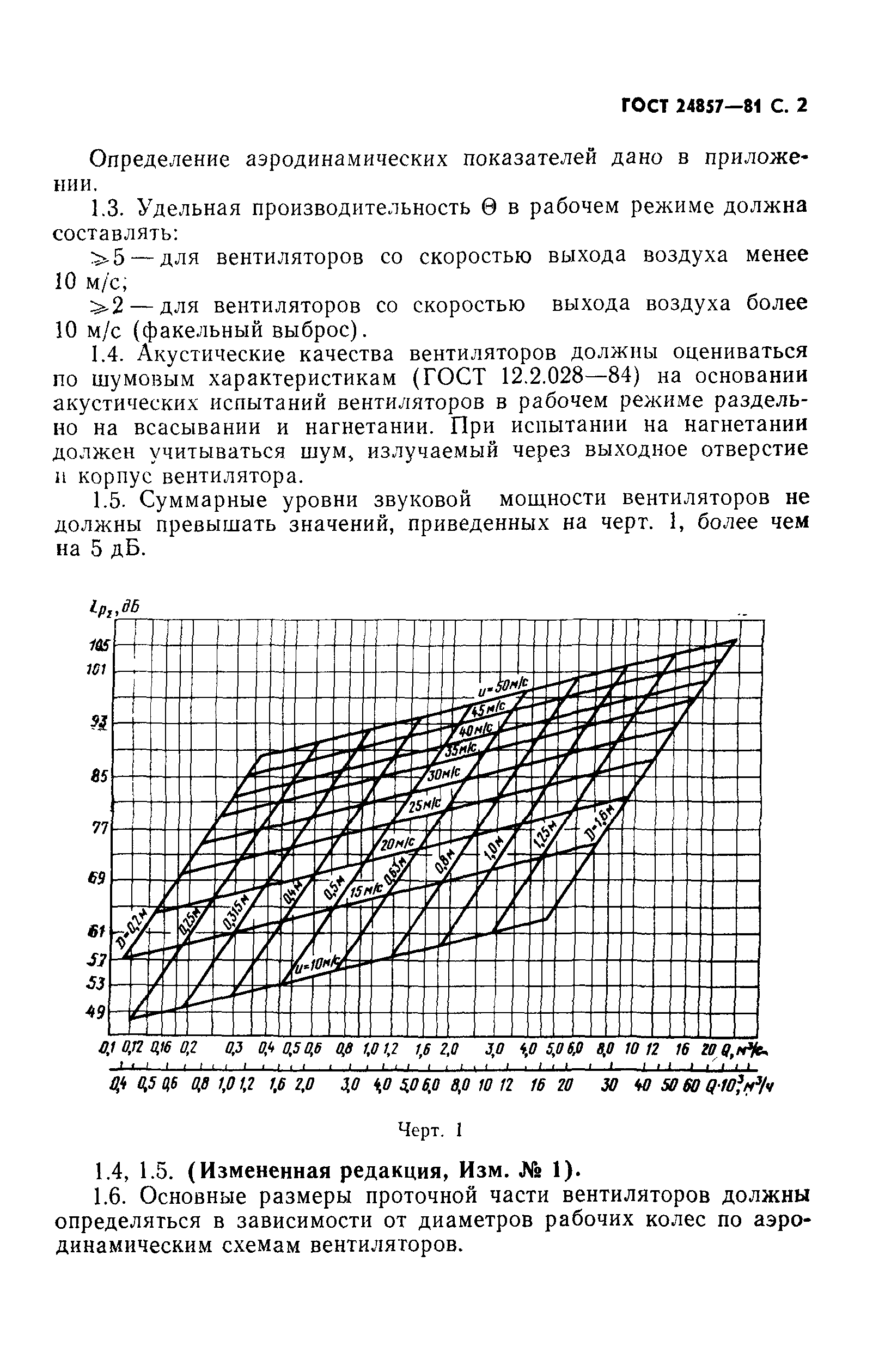 ГОСТ 24857-81