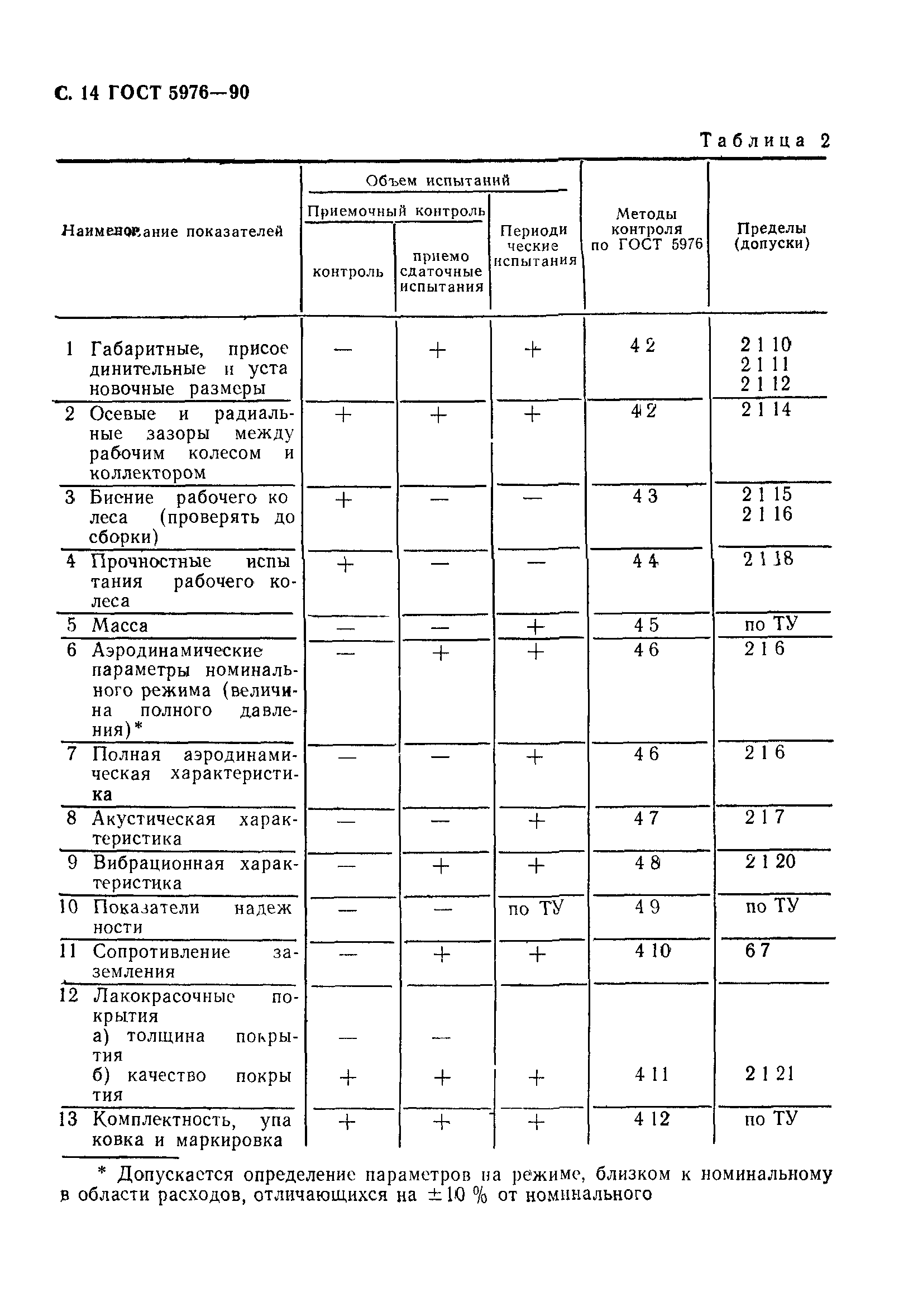 ГОСТ 5976-90