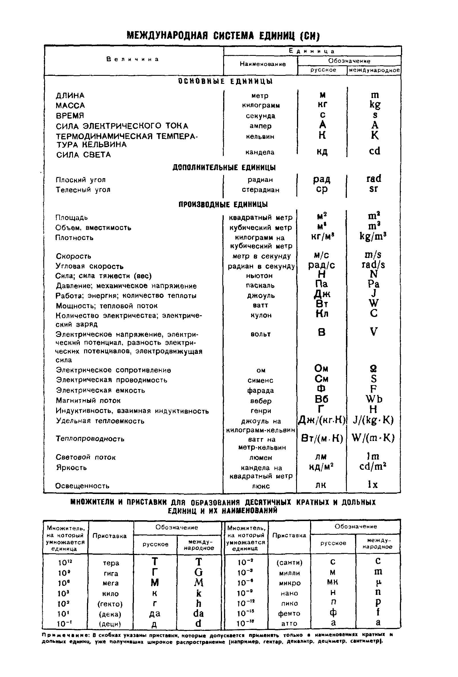 ГОСТ 5.1644-72