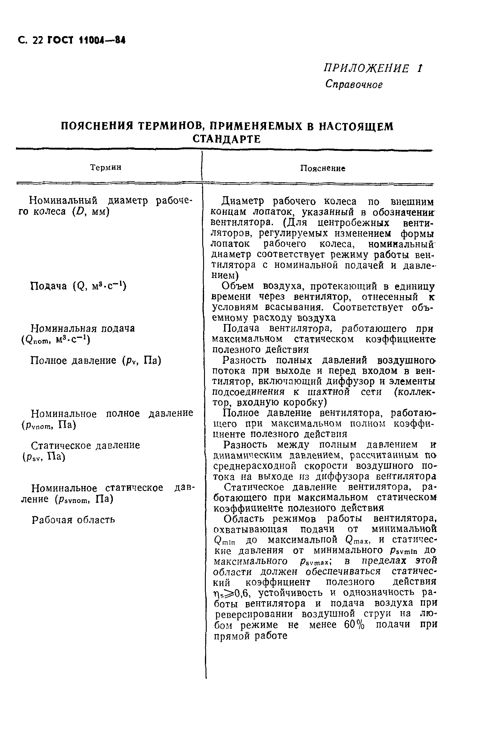 ГОСТ 11004-84