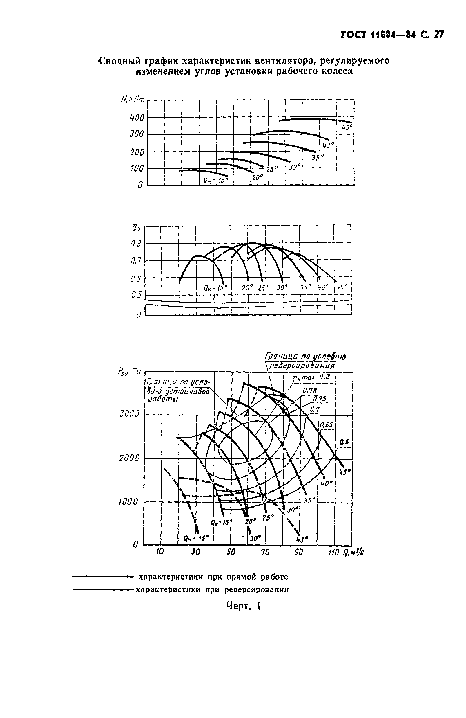 ГОСТ 11004-84